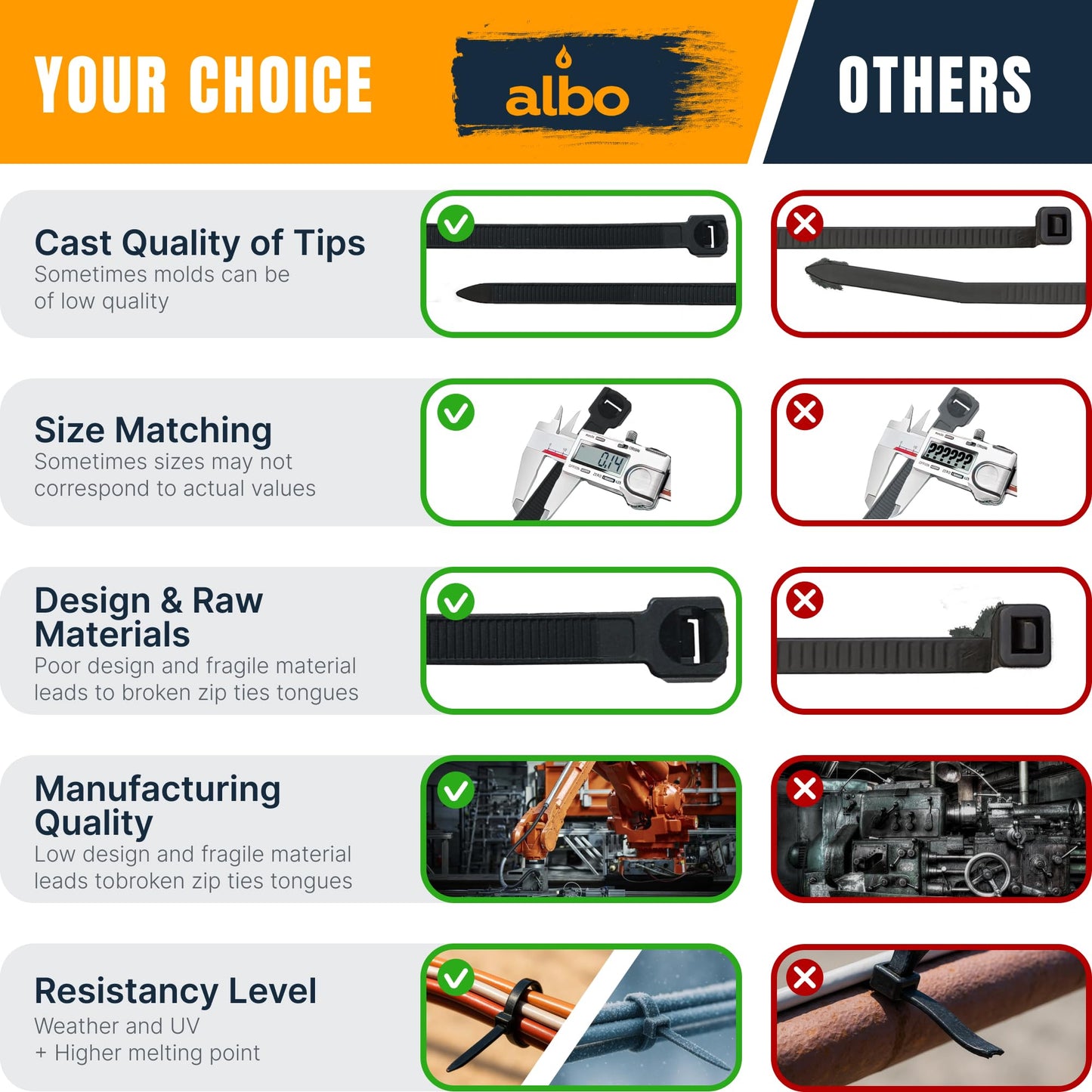 ALBO Zip Ties Black 8 Inch 1000 Pack Plastic Cable Ties Thick 0.14 Inch Tie Wraps Heavy Duty 40 lb UV Resistant Nylon Wire Ties for Indoor and Outdoor