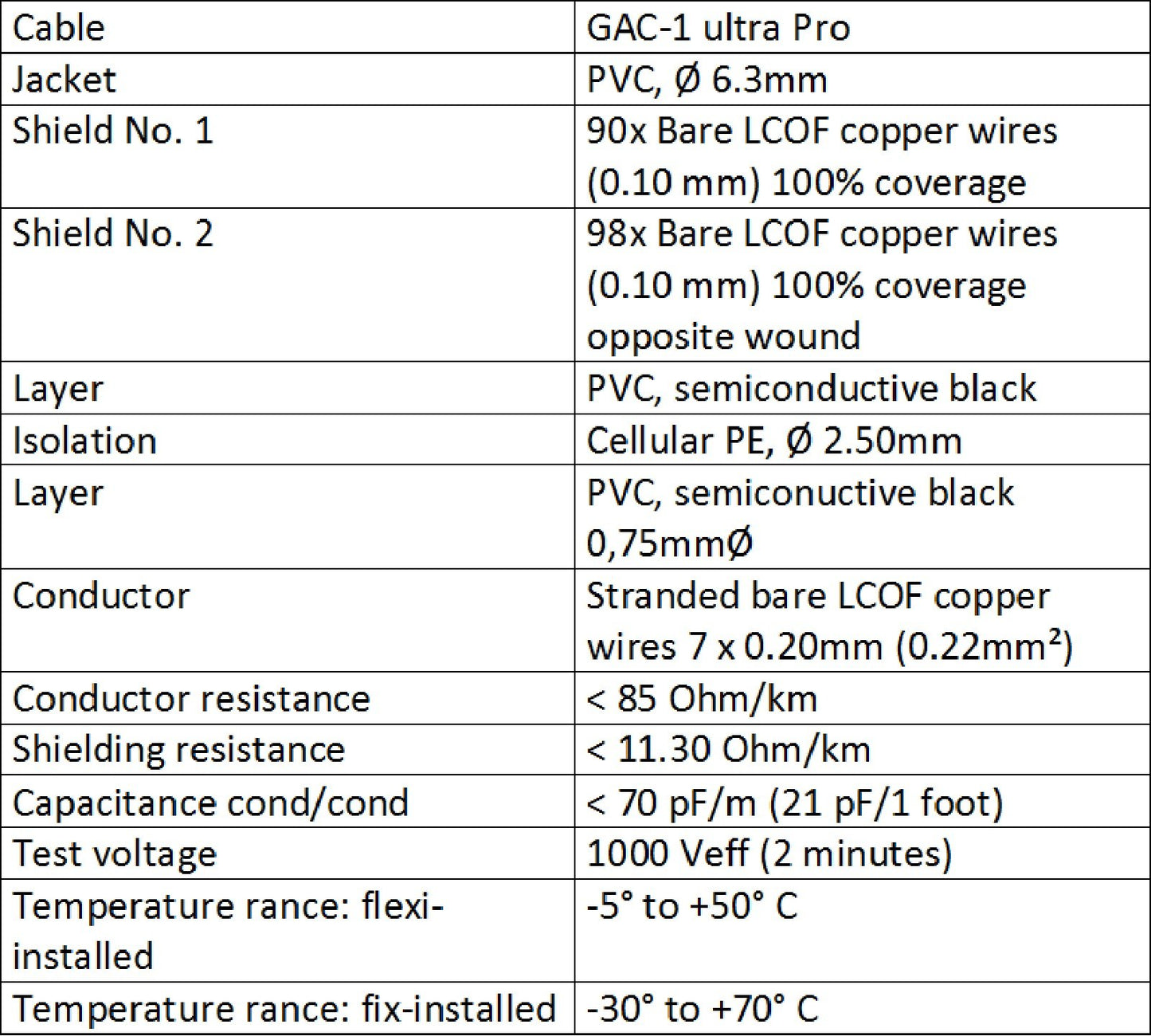 WORLDS BEST CABLES 30 Foot - Gotham GAC-1 Ultra Pro - Premium Low-Cap (21 pf/F) Guitar Bass Instrument Cable – w/Neutrik Gold Straight to Angled ¼ inch (6.35mm) TS Connectors - Custom Made