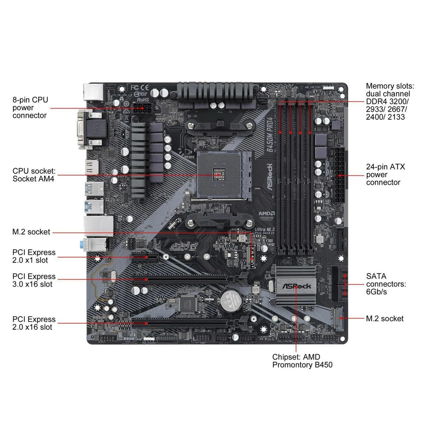 ASROCK B450M PRO4 R2.0 Socket AM4/ AMD B450/ DDR4/ SATA3&USB3.2/ M.2/ Micro ATX Motherboard