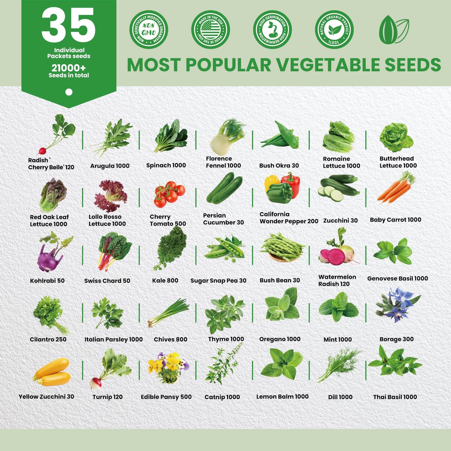 35 in 1 Heirloom Vegetable Seeds for Planting - 21,000+ Non-GMO, Organic Seeds Kit for Indoor & Outdoor Garden | 35 Varieties Survival Garden Seeds with Free Plant Markers