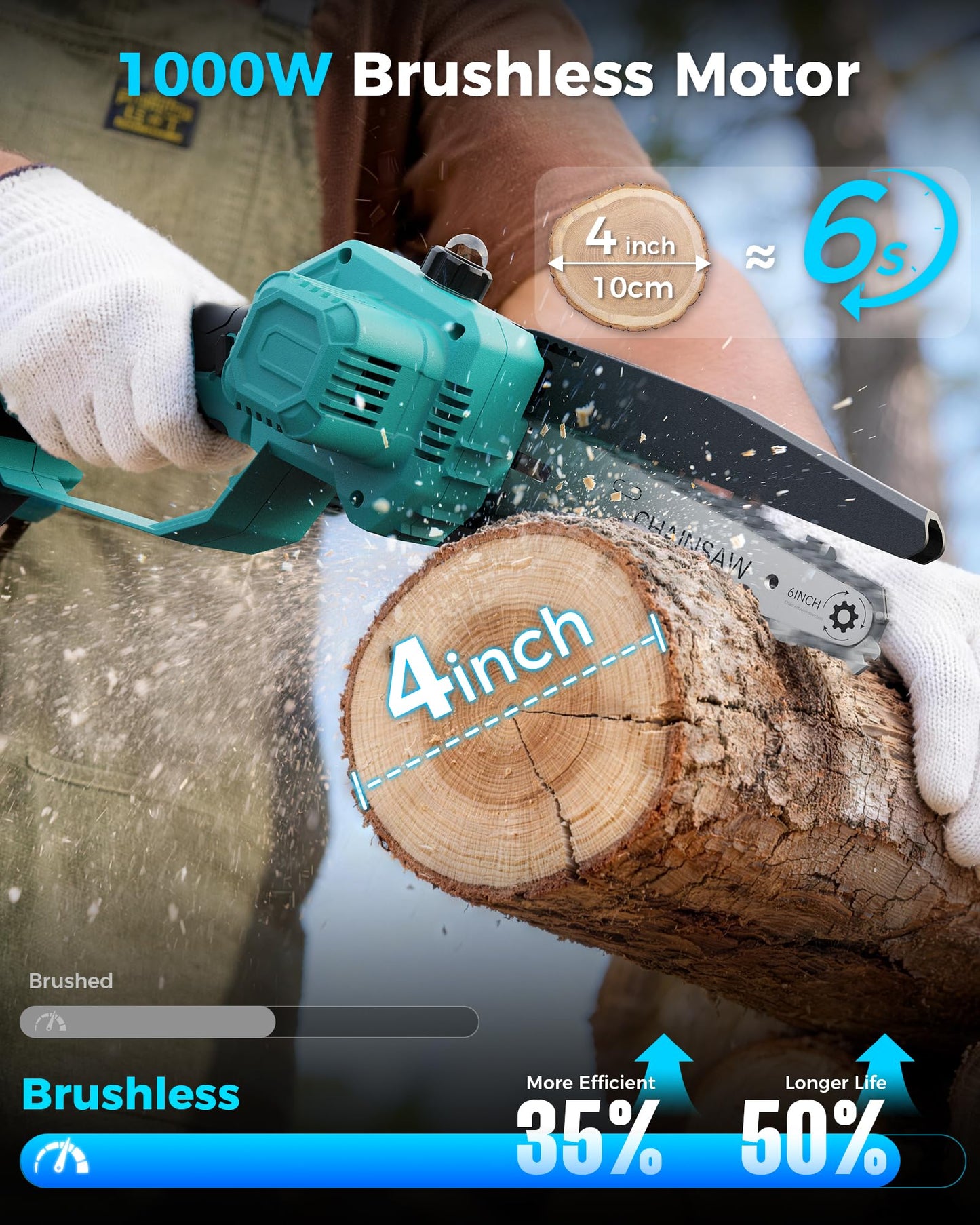 Mini Chainsaw Cordless with 2pcs 3000mAh Rechargeable Batteries 1000W Brushless Motor, 6 inch Electric Hand Saw for Cutting Wood Tree Trimming, Gifts for Father's Day