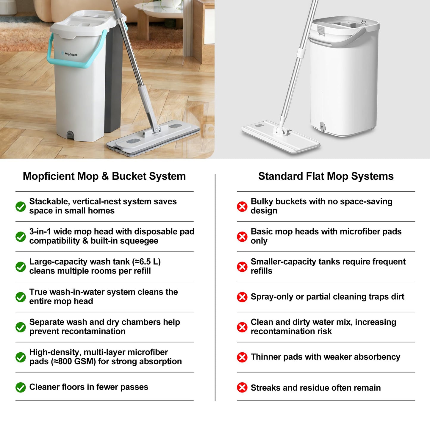 Mopficient 14L Dual-Chamber Flat Mop & Bucket Set, Clean & Dirty Water Separation, Hands-Free Self-Wringing, 15” Wide Head with EVA Squeegee, 4 Microfiber Pads, Stackable Design, Ergonomic
