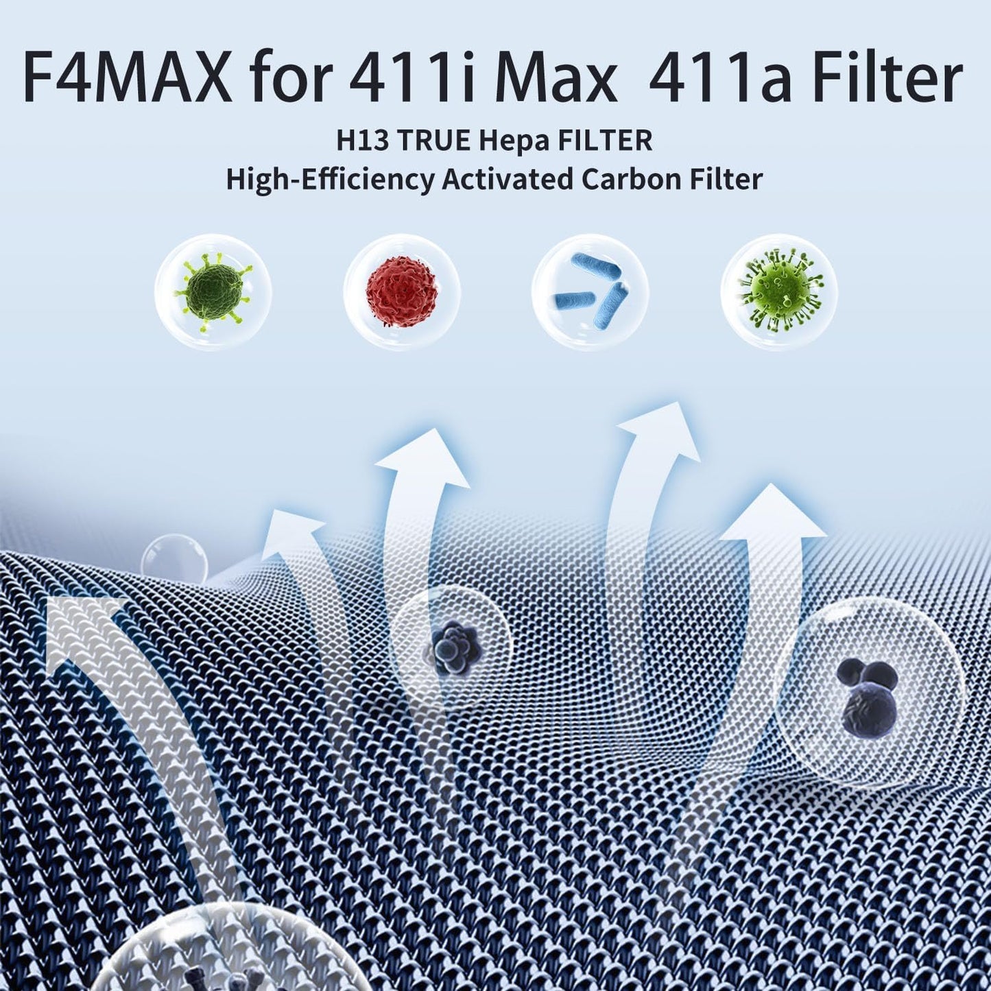 411i Max Air Filter Replacement, Compatible with Blueair Blue Pure 411i Max and 411a Max Air Purifier, Blue Pure F4MAX, H13 True HEPA & Activated Carbon Filter, 2-Pack
