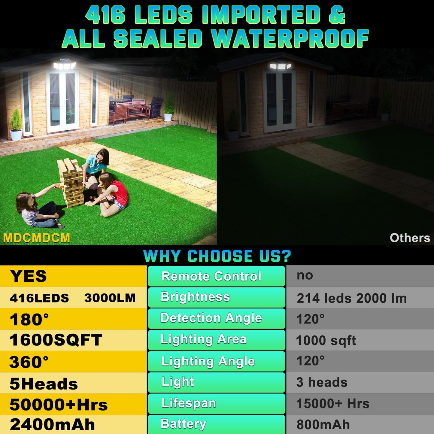 MDCMDCM Solar Lights Outdoor Motion Sensor IP65 Waterproof - 416 LEDs 3000LM Bright 3 Warm White Lighting Modes, 360°Adjustable 2400mAh Battery 32ft for Garden Patio Security (2, 416 LED)