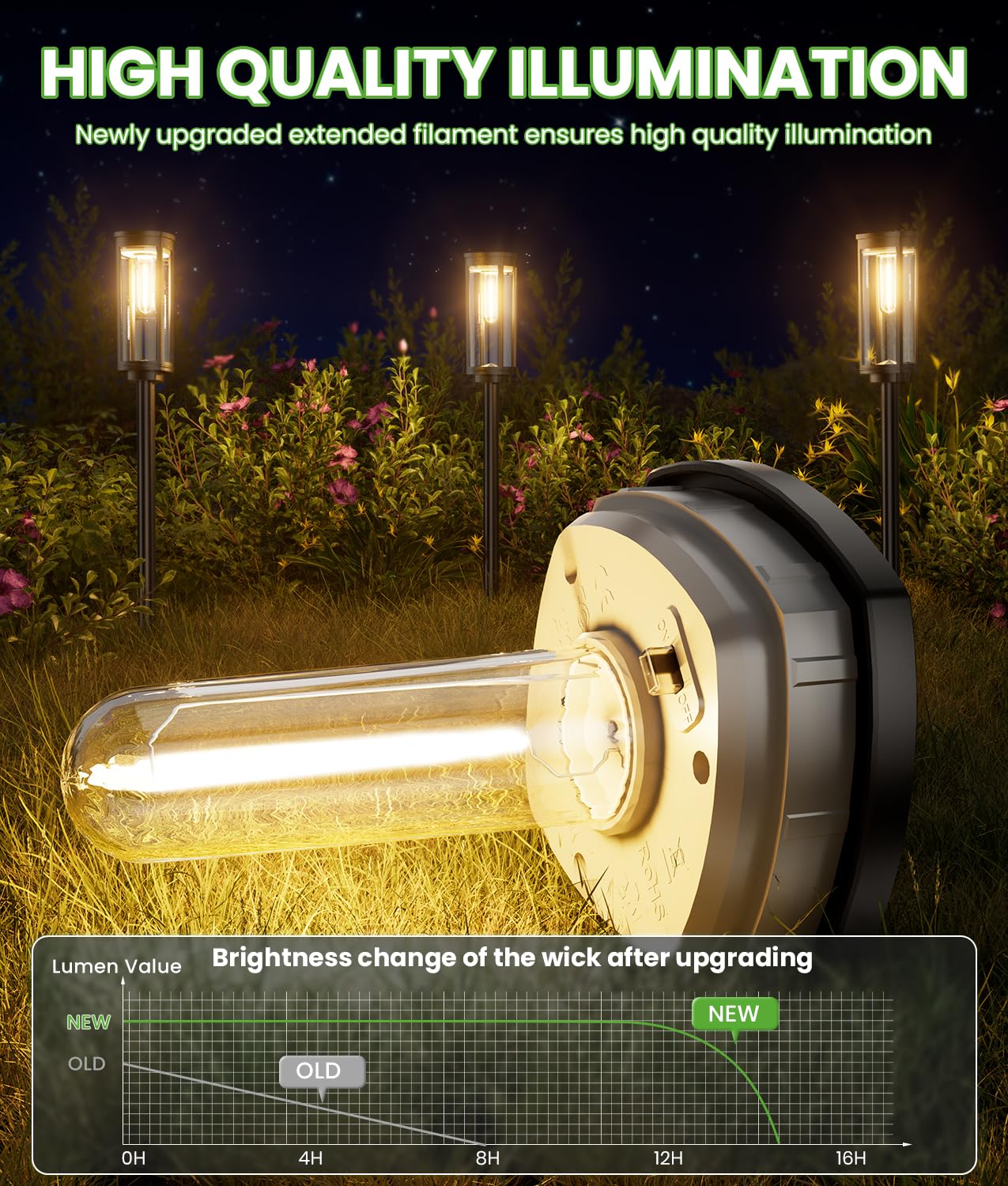 BITPOTT Solar Pathway Lights Waterproof, Solar Garden Decorative Landscape Lights for Walkway Driveway Lawn Patio Side Walk Yard Decor (Warm White, 4 Pack)