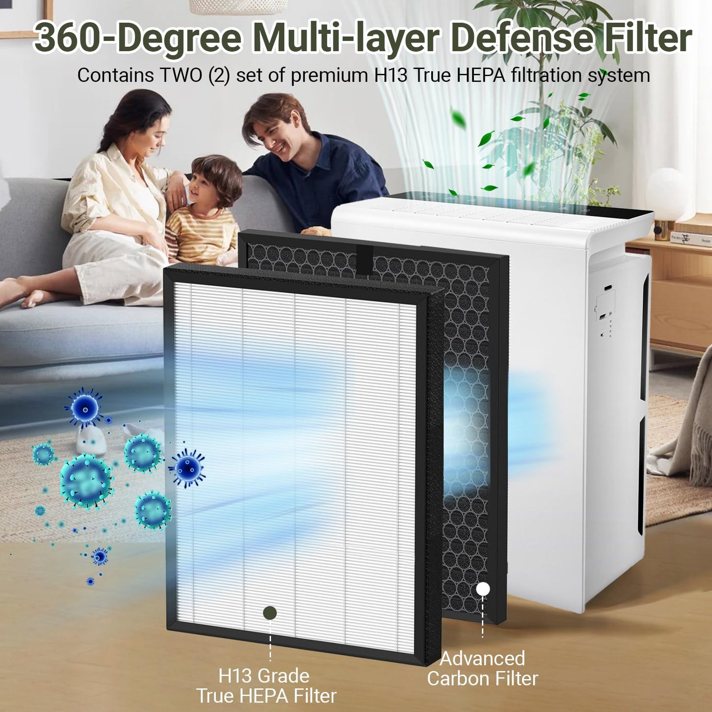 IZSOHHOME Compatible with Levoit LV-PUR131 Filter,Replacement Filters for Levoit LV-PUR131,LV-PUR131S,LV-PUR131-RF HEPA Filter and Activated Carbon Pre-Filter(2 Sets)