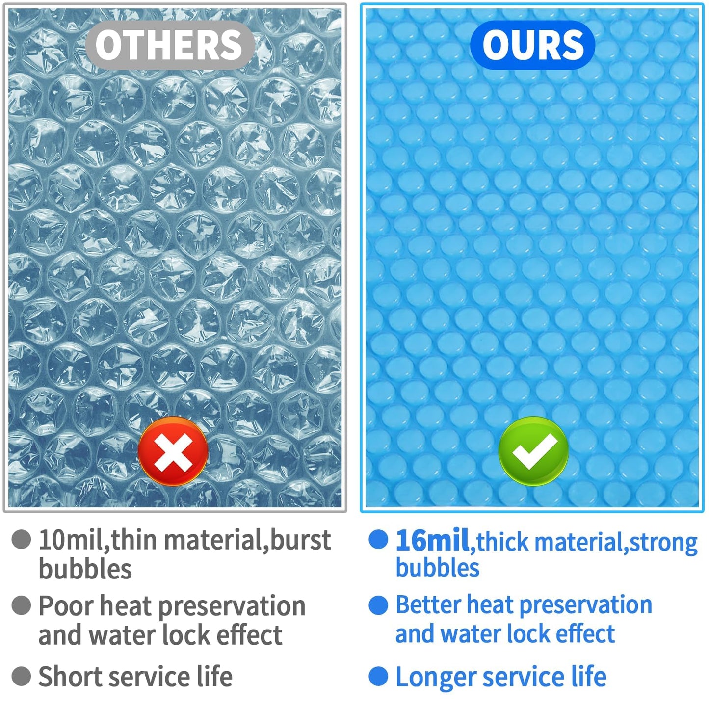 Spa and Hot Tub Bubble Insulating Cover, 6ft x 6ft Thermal Solar Trimmable Floating Blanket Cover(16 Mil) for Above Ground Pools, Blue