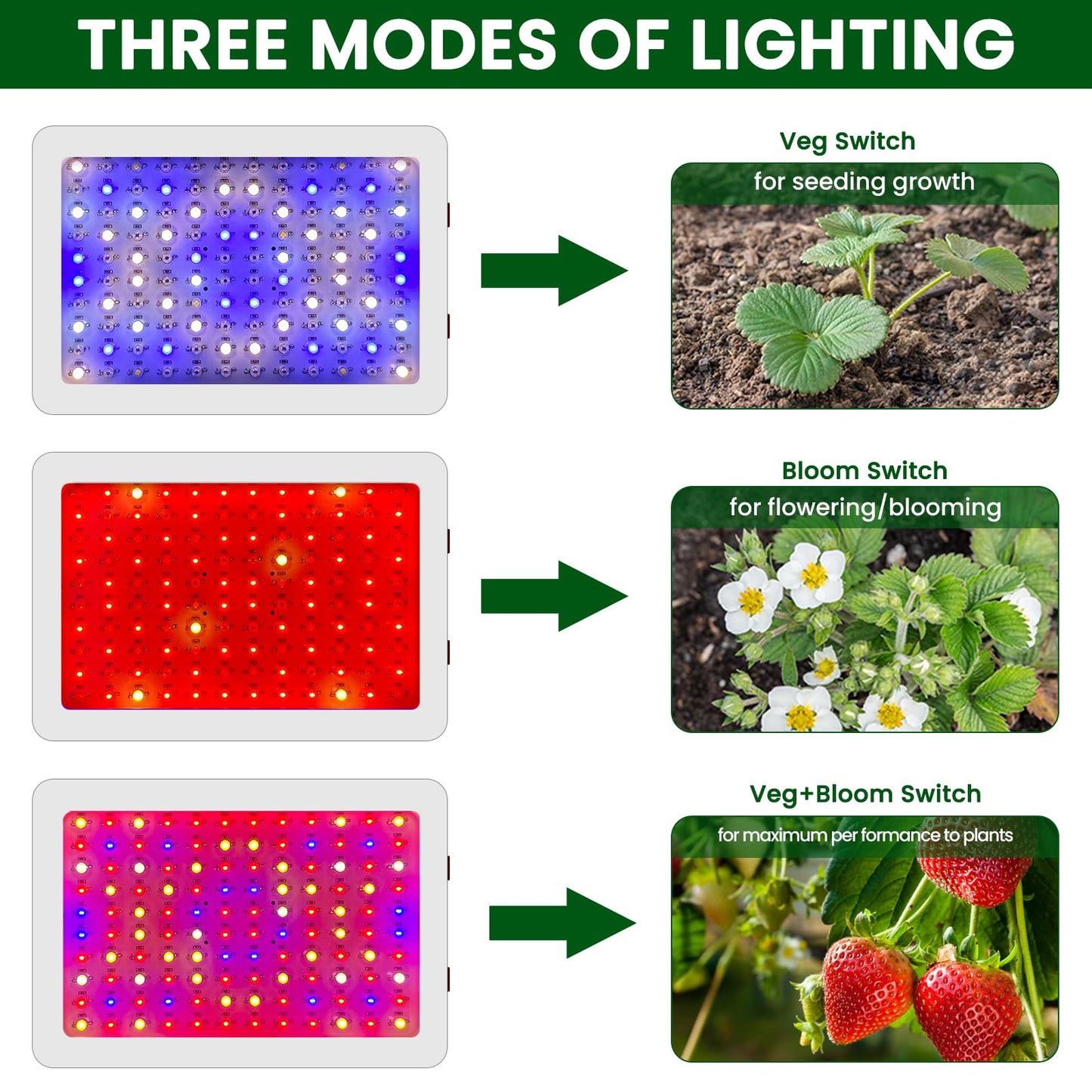 LED Grow Lights 2025 Newest 1500 Watt LED Full Spectrum Sunlike Lamp for Indoor Plant with Daisy Chain Function,Temperature Humidity,Growing Light Seedling Veg Bloom Three Modes 3.5x3.5/4.5x4.5ft