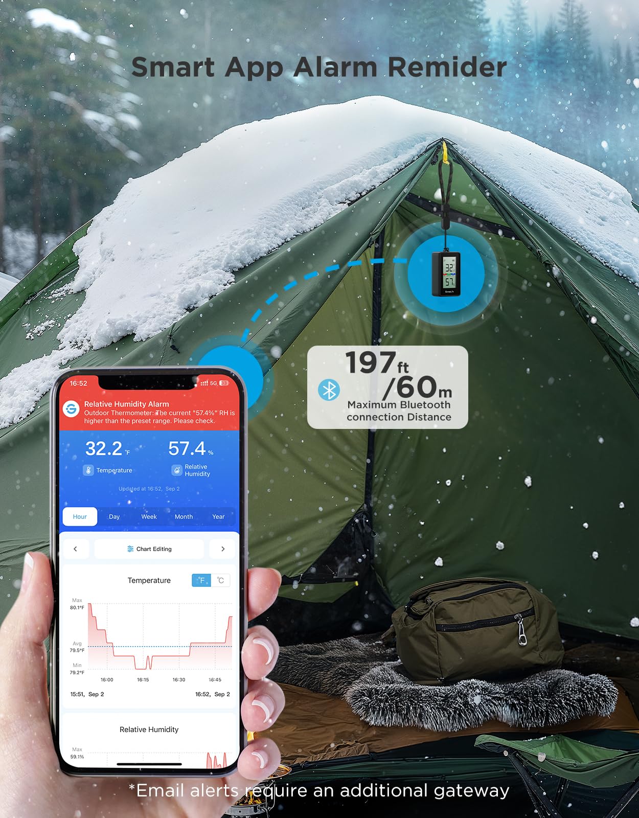 GoveeLife Portable Outdoor Hygrometer Thermometer with IP65 Waterproof, Standalone Digital Display, 197ft Buletooth Range, Notification Alerts, 2 Years Data Storage Export, for Camping, Hiking, Patio