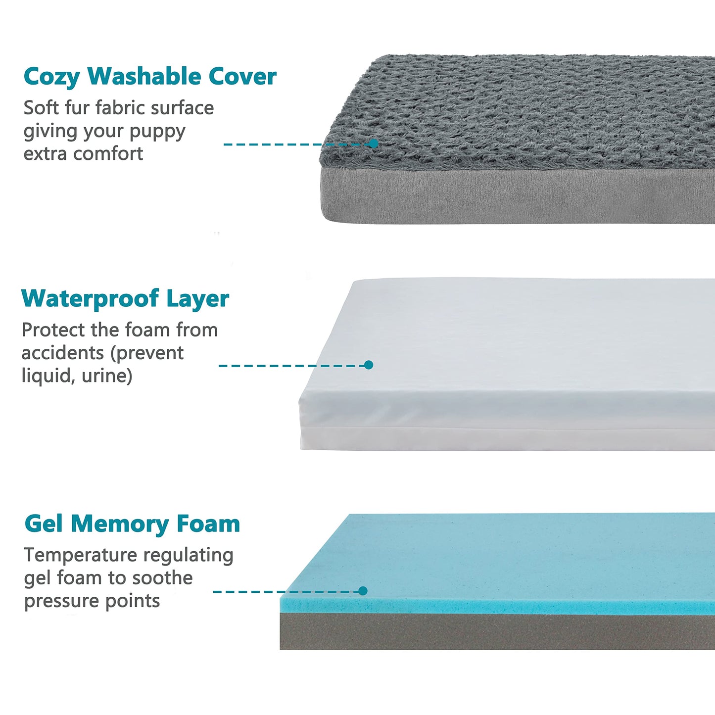 GOHOO PET Orthopedic Memory Foam Bed for Large Dogs, Waterproof Cooling Pet Mats for Crate with Removable Washable Cover,Ideal for Arthritic Dogs, L(35inch,65Lbs)