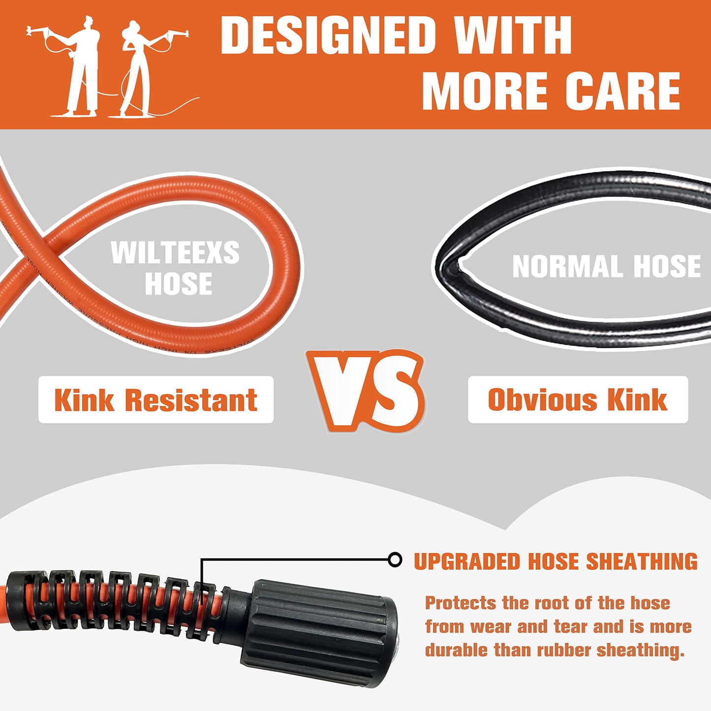 WILTEEXS Pressure Washer Hose 50FT X 1/4’’, Kink Resistant Power Washer Hose Kits with M22-14mm x 3/8" Quick Connect Extension Adapter Replacement for Universal Pressure Washer, 3600PSI
