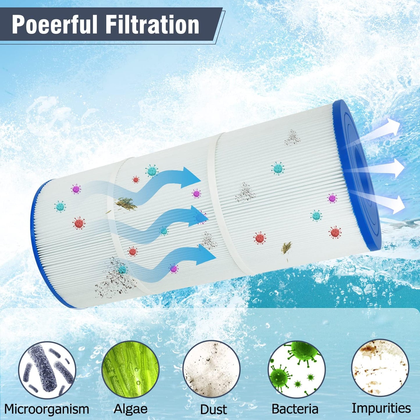 6541-397 Pool Spa Filter Compatible with Sundance Spa Filter 880 Series, with Outer Filter 6473-165 and Inner Filter 6473-164, Filbur FC-2772, Darlly 80802, Baleen AK-80802 Hot Tub Filter Replacement