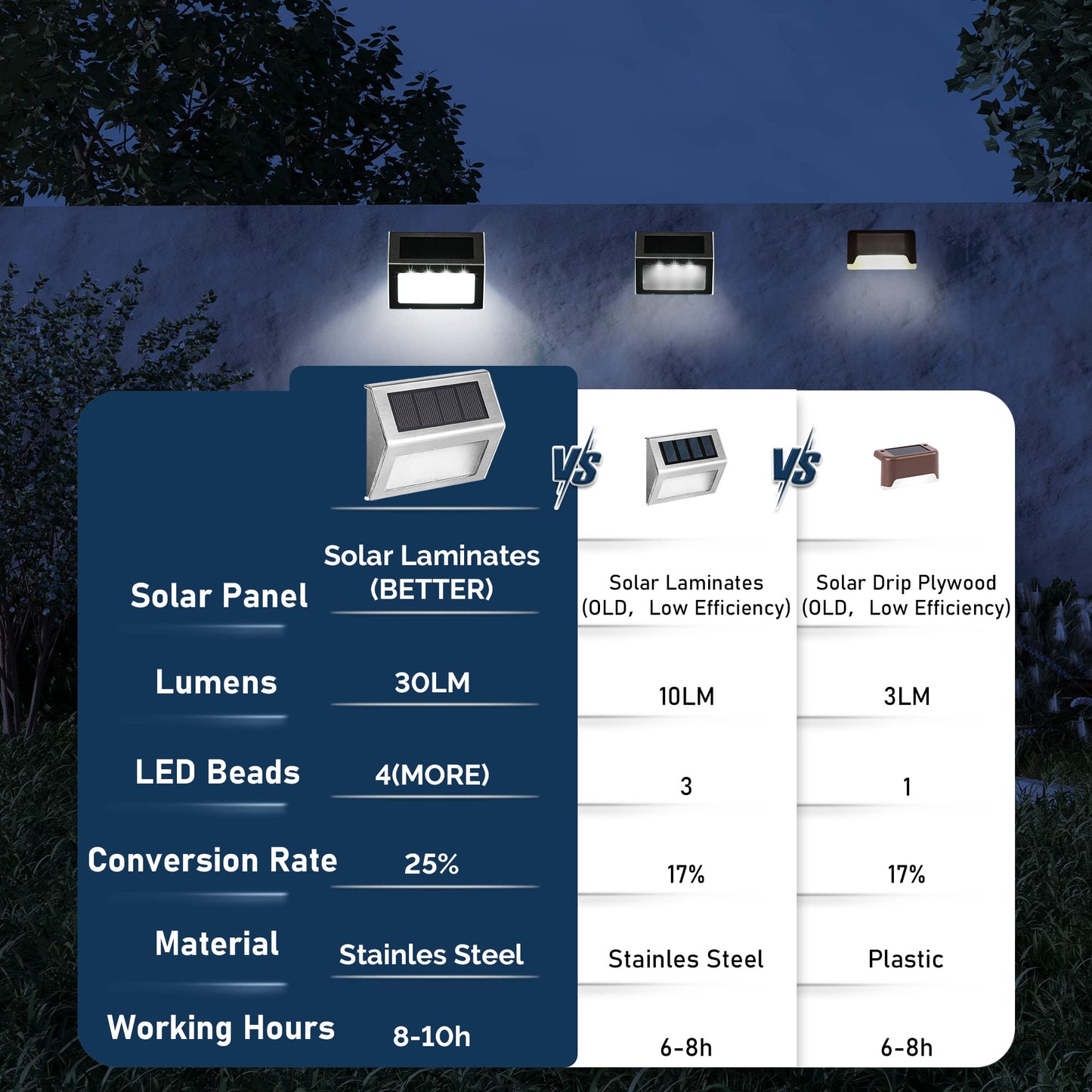 Solar Deck Lights, KASUN Super Bright LED Walkway Light Stainless Steel Waterproof Outdoor Security Lamps for Patio Stairs Garden Pathway (White Light - 12PCS)