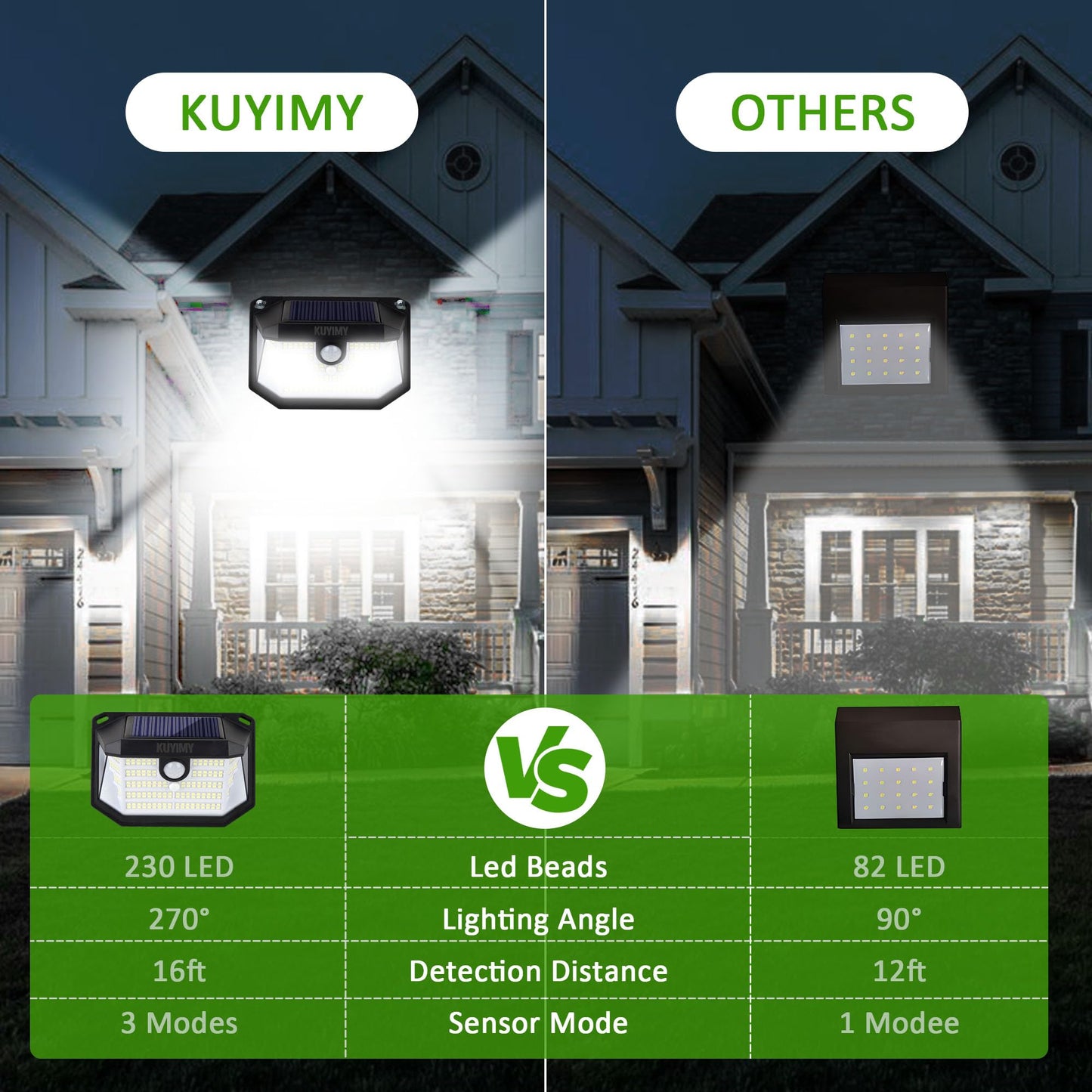 KUYIMY Solar Outdoor Lights, 230 LED with Motion Sensor and 3 Modes, IP65 Waterproof, 270° Wide Angle Light, Easy-to-Install Intelligent Security Wireless Wall Lights for Patio, Front Door(6 Pack)