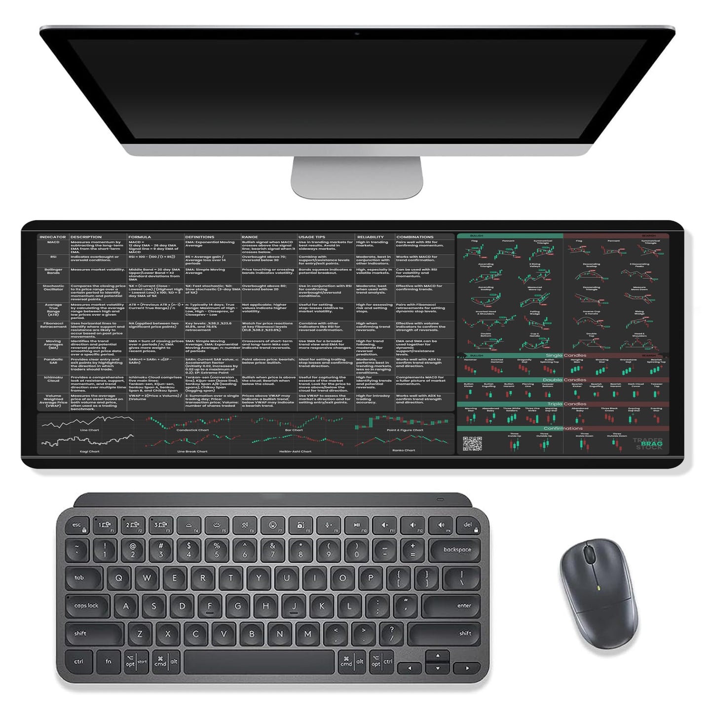 Limited Edition Trader’s Desk Mat - Stock Market Mouse Pad with Key Indicators - Large Size with Candlestick Chart Patterns - Gifts for Traders
