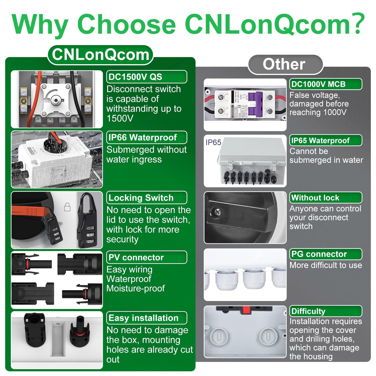 CNLonQcom Solar Disconnect Switch 32 Amp DC1200V Isolator Switch with IP66 Waterproof Outdoor for Rooftop Solar Systems, RVs and Boats