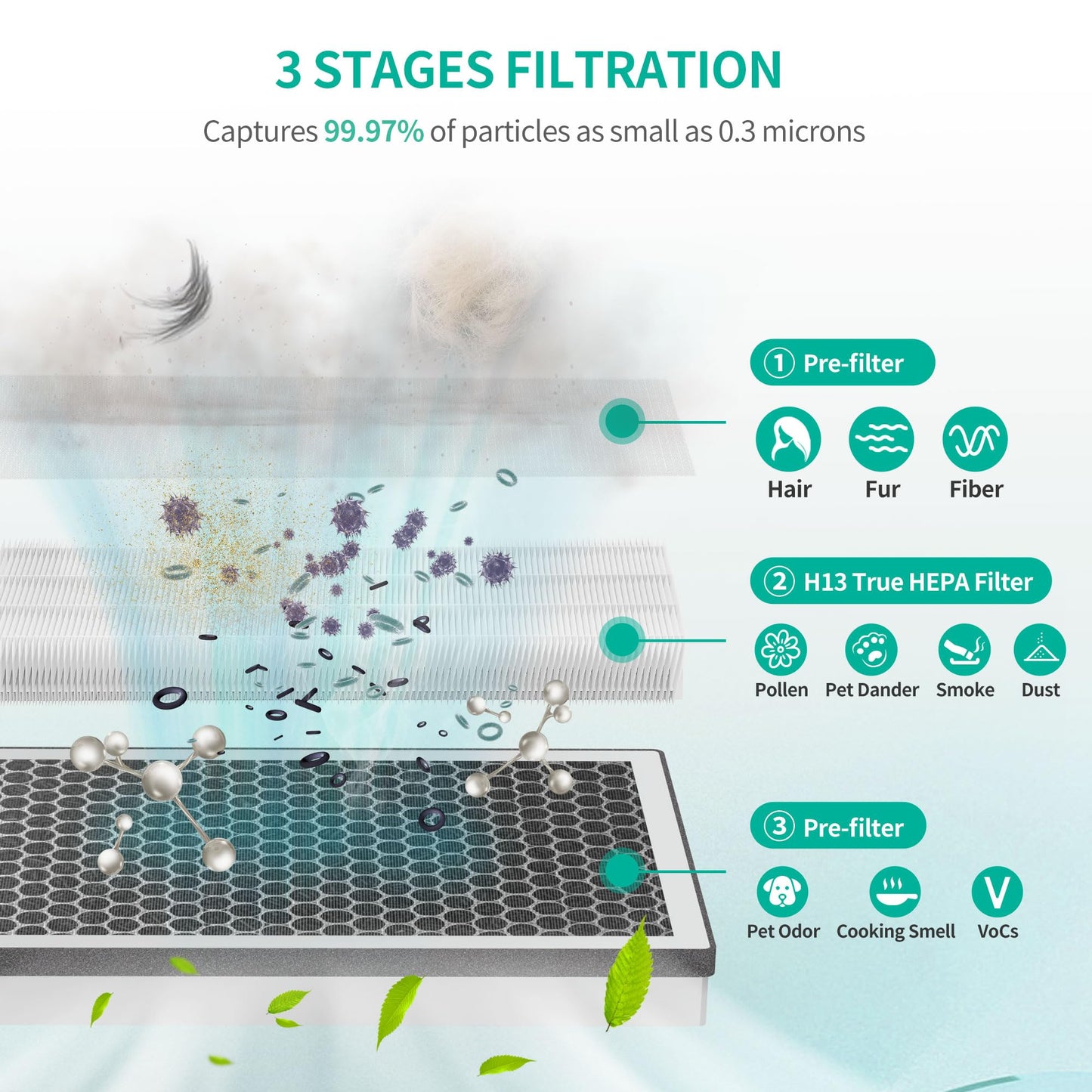 4 X JF260 Replacement Filter Compatible with JF260 Air Purifier and AP1273 Air Purifier, 3-in-1 Filtration System H13 True HEPA Filter and Activated Carbon Filter, Part # JF260-RF,Silver 4 Pack