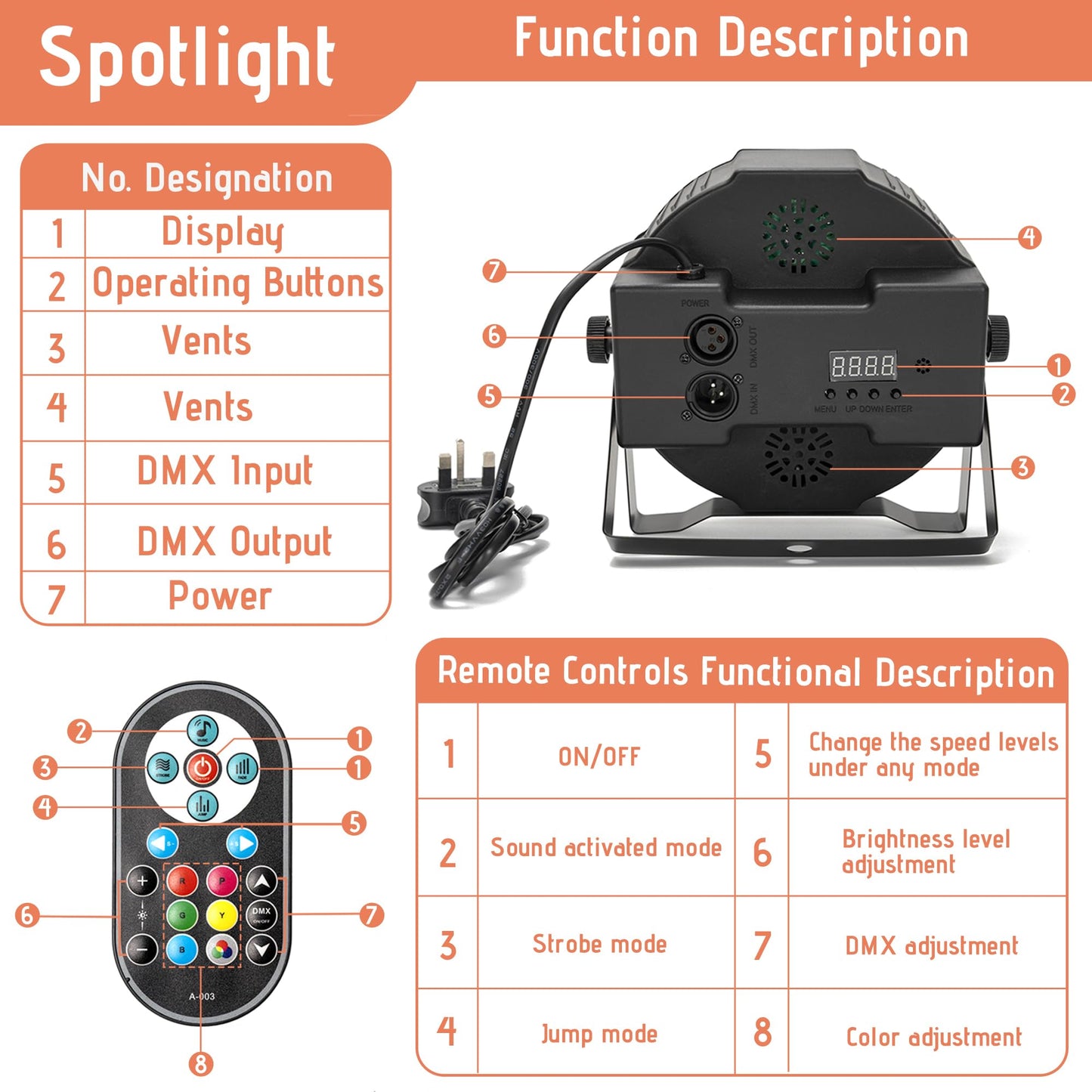 AKOZLIN 36 LEDs DJ Par Lights 2 Packs with Remote DMX Control Par Lighting for Stage LED Stage Lights RGB Strobe Uplights for DJ Disco KTV Party