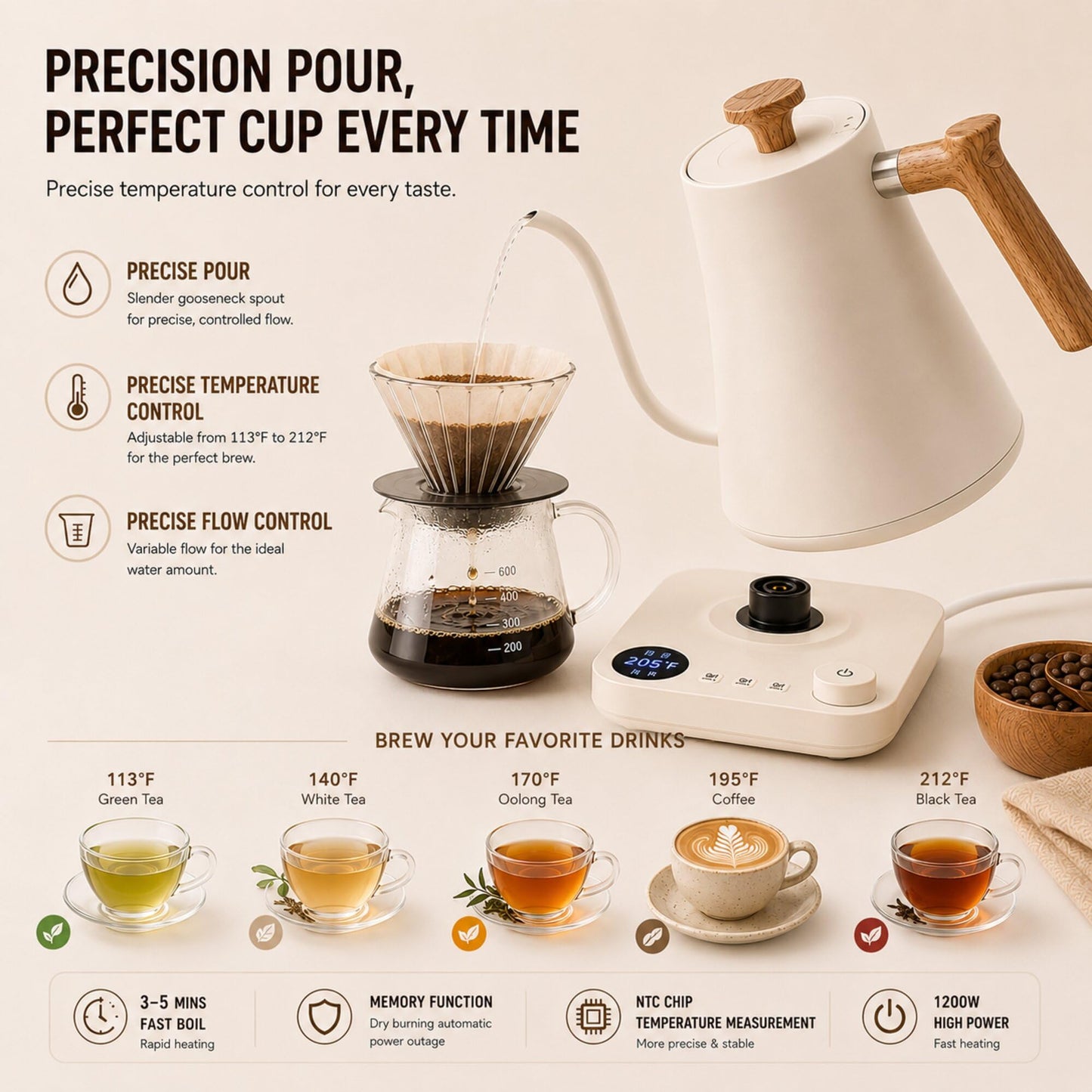 VICBINLY Electric Gooseneck Kettle, Pour Over Coffee and Tea Kettle, 0.9L Tea Kettle, 1200 Watt Quick Heating, Boil-Dry Protection, Temperature Control, Matte White