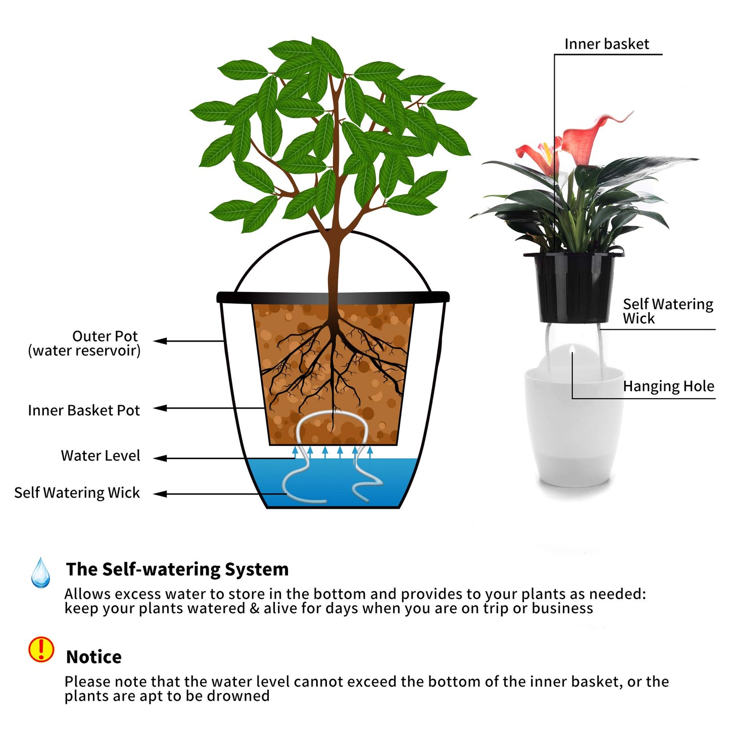 6 Pack Hanging Planter Pots Self Watering Vertical Garden Wall Mount Window Hang Round Plastic Container Indoor Outdoor for Plants Flowers Succulent Kitchen Living Herbs Holder Decor Decoration White