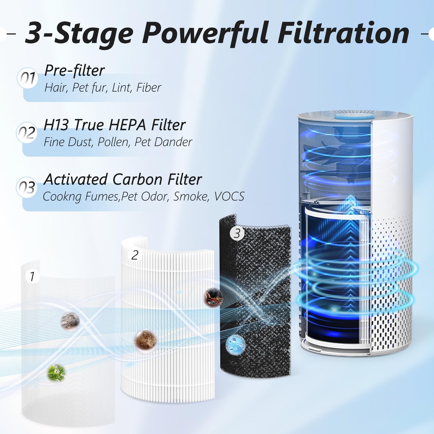 2 Pack - SAKEGDY Kilo Filter Compatible with Afloia KILO, KILOPLUS, KILOPRO, MIRO, MIRO PRO Air Purifier and Cuckoo CAC-I0510FW Air Purifier, 3-IN-1 Filtration System with H13 True HEPA Filter.