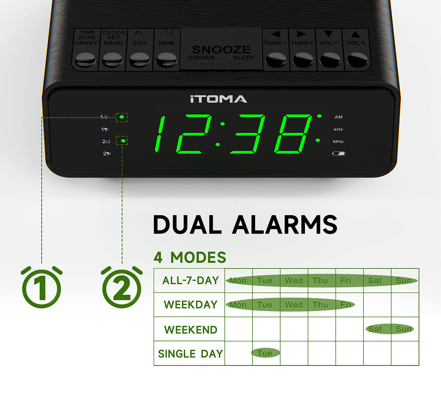 Alarm Clock with AM/FM Radio, 4-Level Dimmer, Snooze, Dual Alarms, Sleep Timer and Easy to Read 0.9" LED Jade Green Display iTOMA 2100