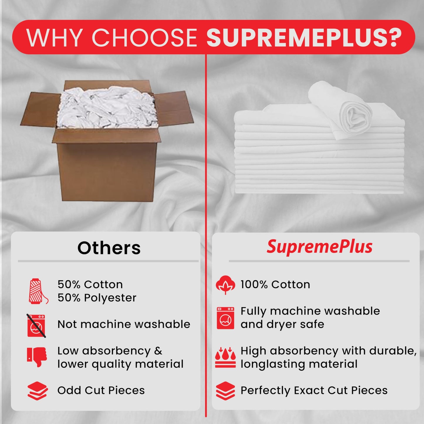 SupremePlus Premium Exact Cut White T-Shirt Cleaning Rags (20 Pieces) - 20"x20" Cotton Rag for Mechanic Shops, Cast Iron, Staining Wood, Painting & Households – Shop Rags Bulk