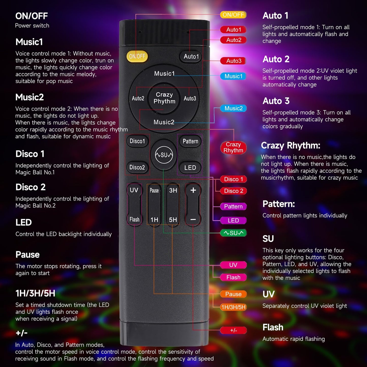 6 in 1 Party Lights Disco Ball Light Dj Disco Lights LED Stage Strobe Lights Projector Sound Activated with Remote for Dance Parties，Parties Club Bar Holiday Christmas Gift Birthday Wedding Karaoke