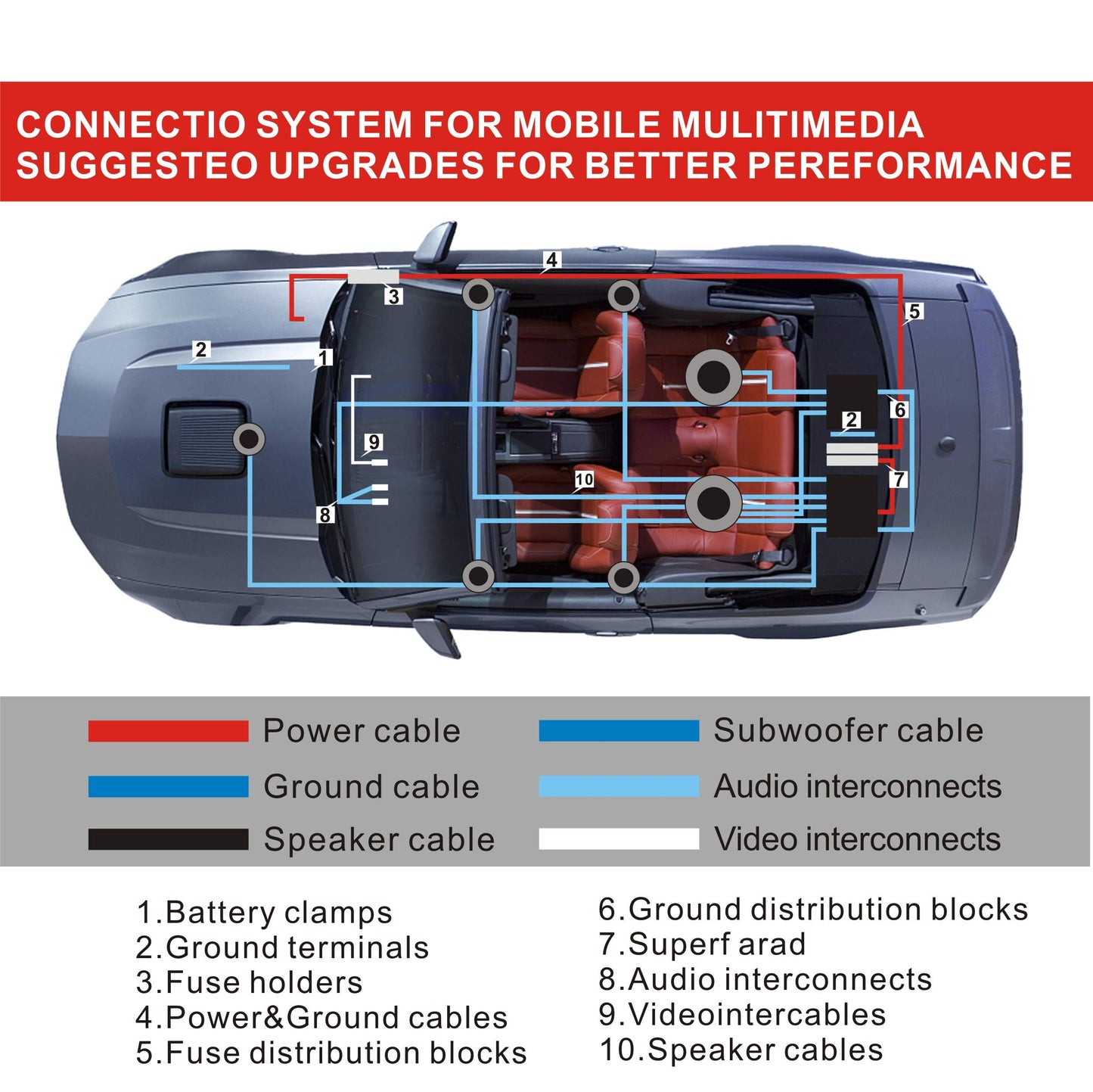 Welugnal 4 Gauge Amplifier Installation Wiring Kit – A Car Amplifier Wiring Kit Helps You Make Connections and Brings Power to Your Radio, Subwoofers and Speakers