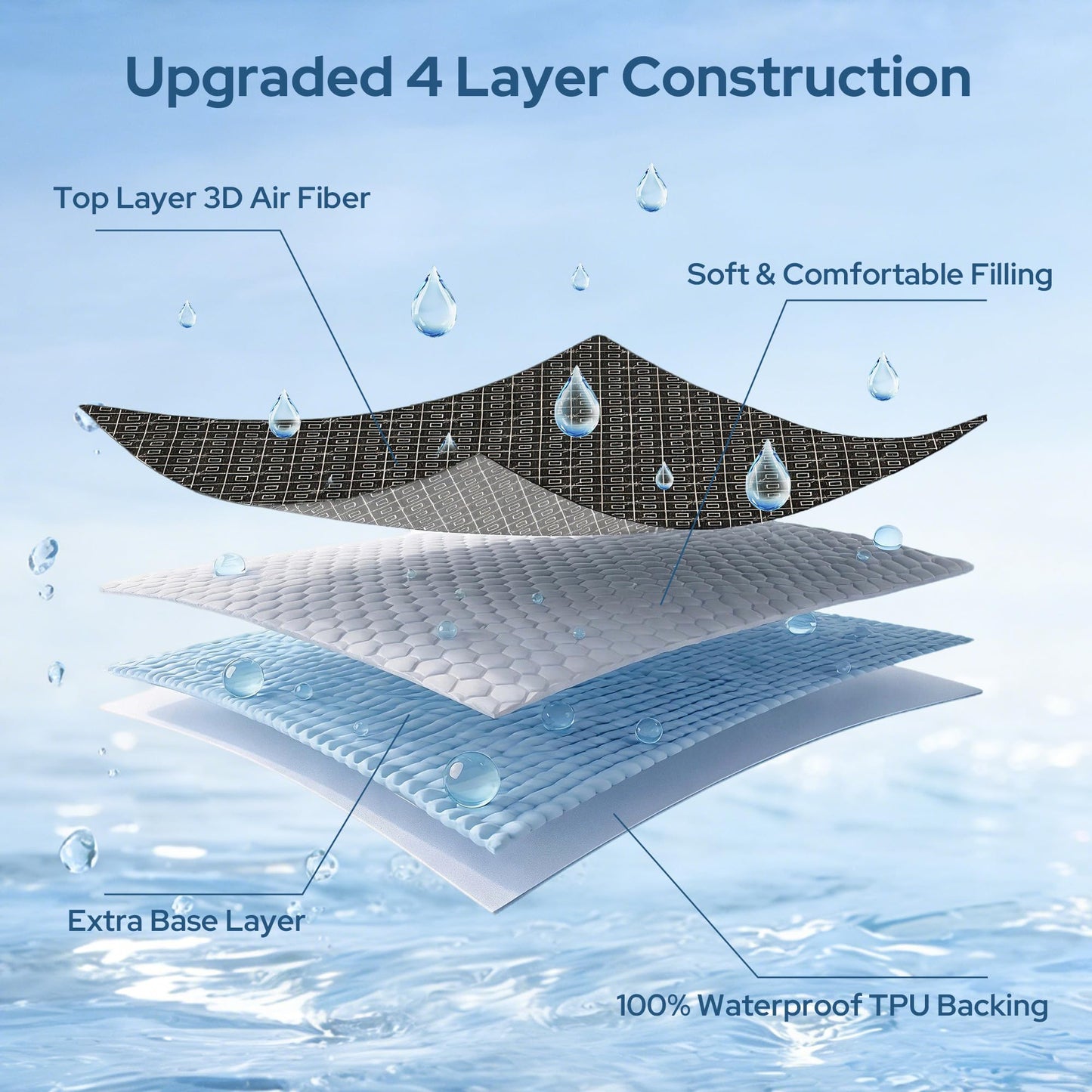 Queen Mattress Protector, Waterproof Noiseless Mattress Cover with Deep Pocket for 6-18 inches Mattress, Soft & Breathable Mattress Pad Machine Washable (Dark Gray)