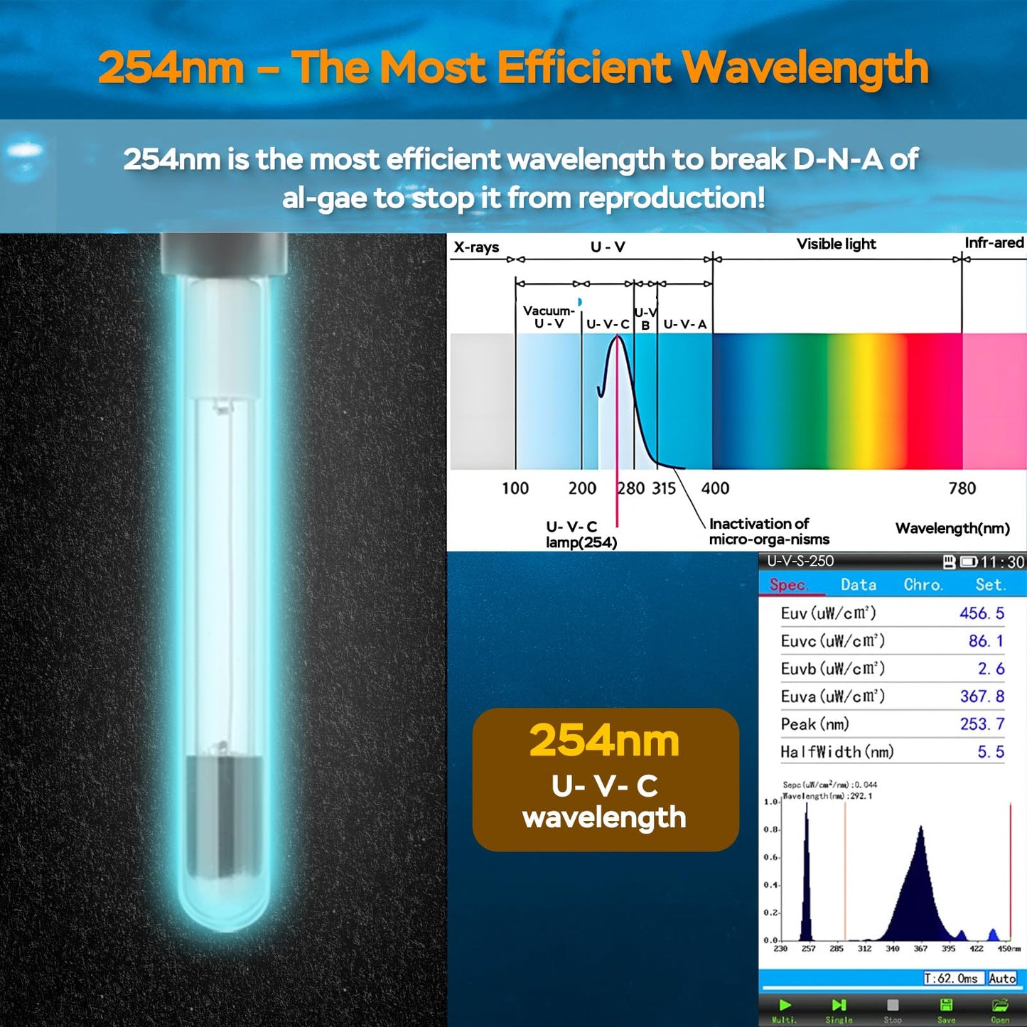Devopet Aquarium U-V Light, Al-gae Clean Light for Fish Tank, Green Water Clean Lamp with Timer, Amphibian Aquarium U-V Lamp for in-Line and in-Tank Use, for 75-120 Gallons Fish Tanks(10W)