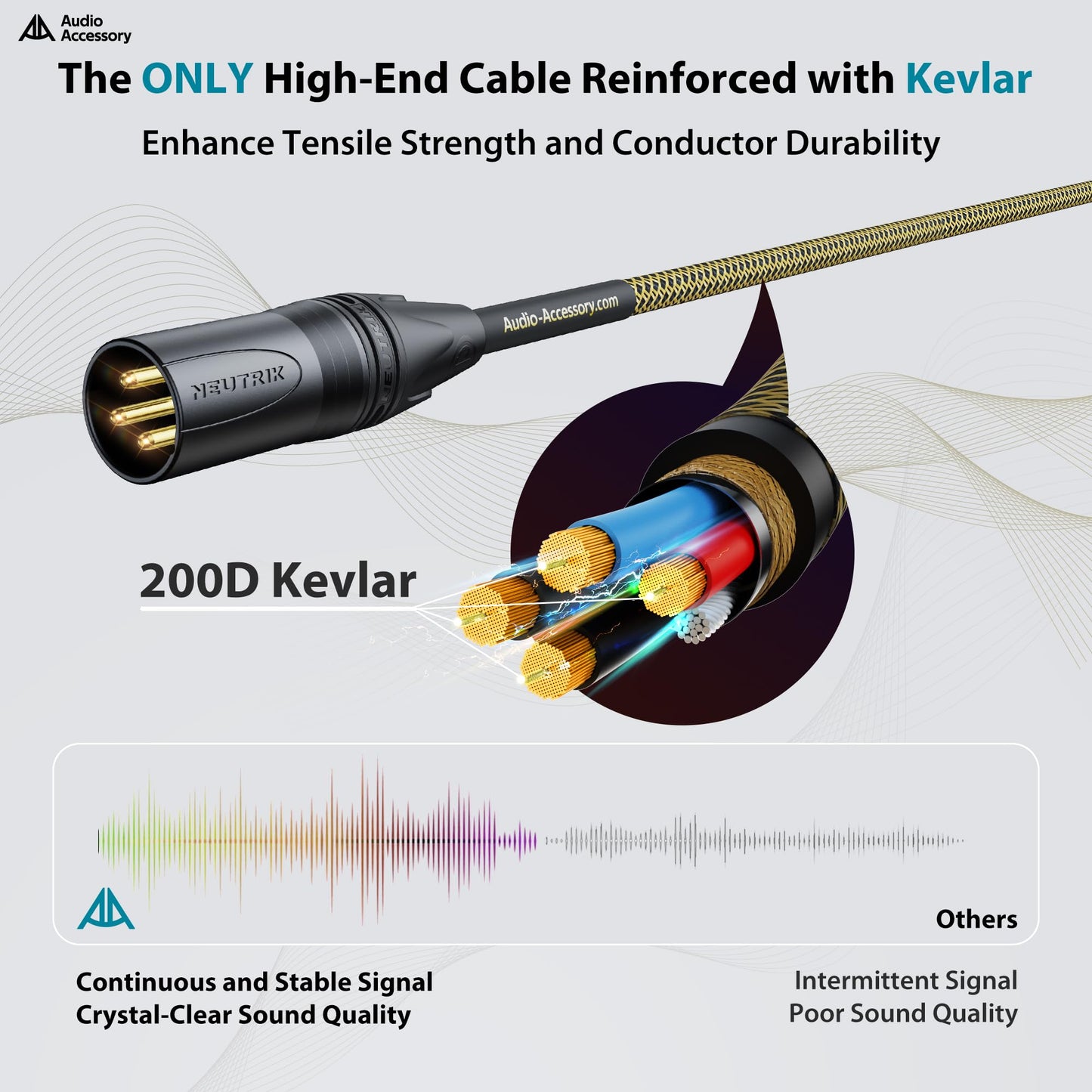AA AUDIO ACCESSORY Gold Series Star Quad Studio XLR Cables 6.6ft, Neutrik Connectors, 19AWG OFC, Kevlar-Reinforced Nylon Braided Handmade Microphone Cable, 100% OFC Braid and Al-Foil Shielding