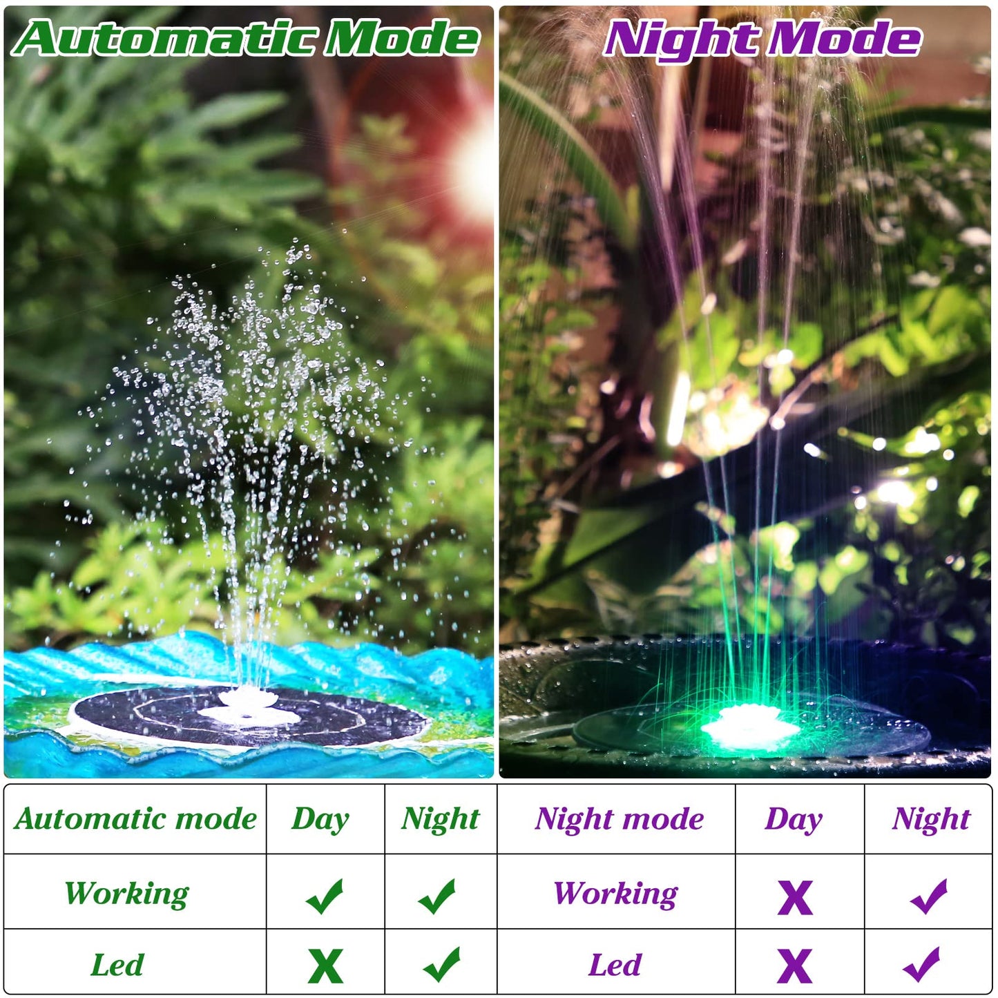 AISITIN 5.5W LED Solar Fountain Pump 2026 Upgraded Glass (215mm), 3000 Battery Solar Powered Fountain Pump with 8 Nozzle & 8 LED & 3 Retractable Stand, for Bird Bath, Outdoor Garden, Patio, Pond