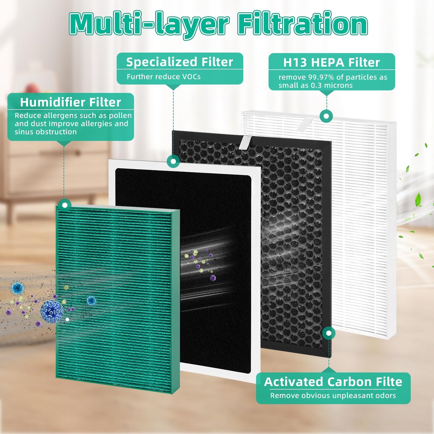 Vikua PR50 Replacement Filter Pack Compatible with Brondell Revive PR50-W PR50-B Air Purifier & Humidifier 2-in-1