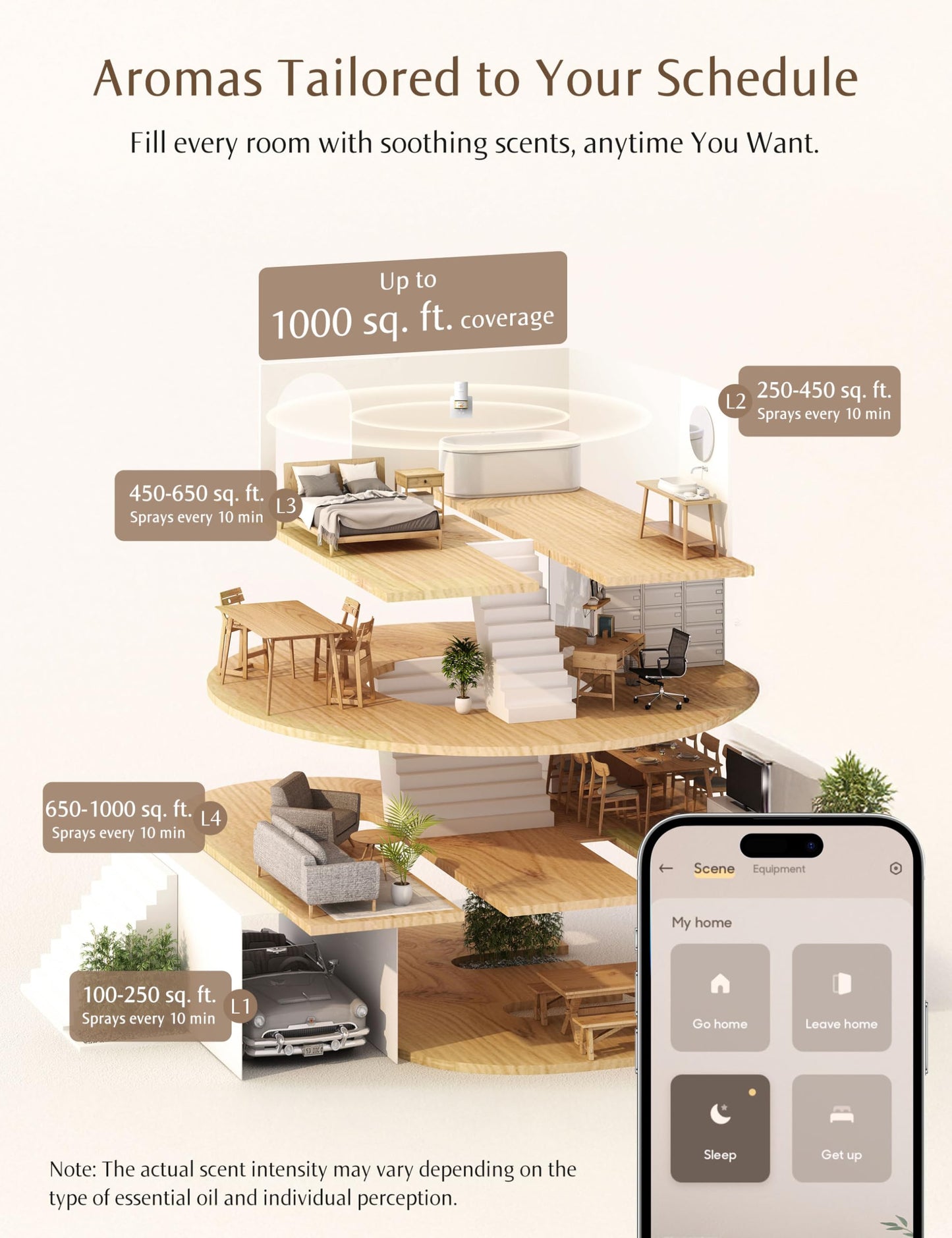 SenseFlow SF101S Pro Smart Plug in Air Freshener for Home, Waterless Essential Oil Diffuser, Aromatherapy Home Diffuser, 120-Day Natural Aroma Mist, Covers 1000 Sq Ft – Free 30ml Jasmine Berry Bloom