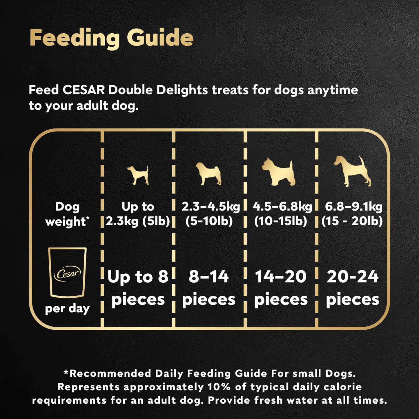 CESAR DOUBLE DELIGHTS Dog Treats, For Small Breed Adult Dogs, Filet Mignon Flavour, No Artificial Flavours, No Artificial Colours, Less Than 3 Calories Each, 150g Pouch