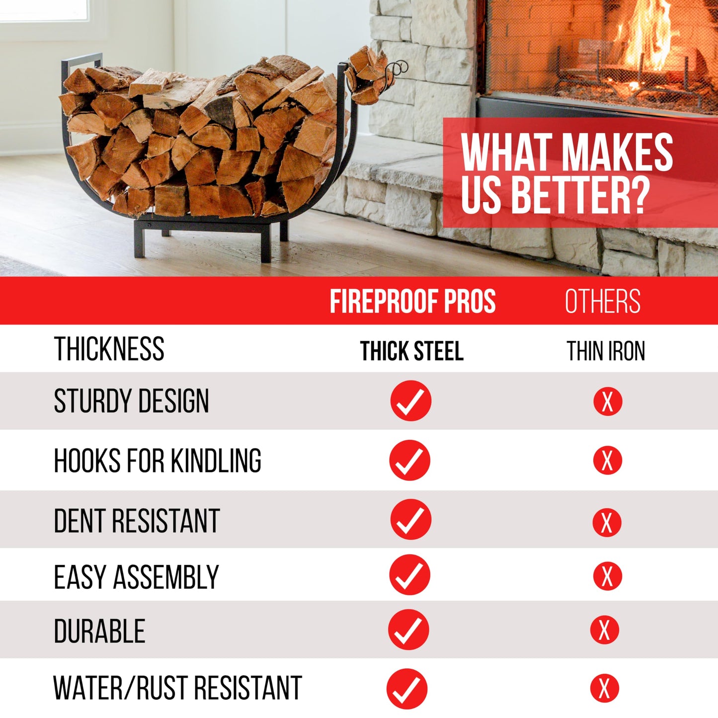 FireProof Pros Outdoor Firewood Racks or Indoor Wood Holder with Kindling Hooks. 32in Curved Wood Rack. Double Coated Firewood Storage Outdoor Waterproof, Rustproof, Stable Fireplace Log Holder