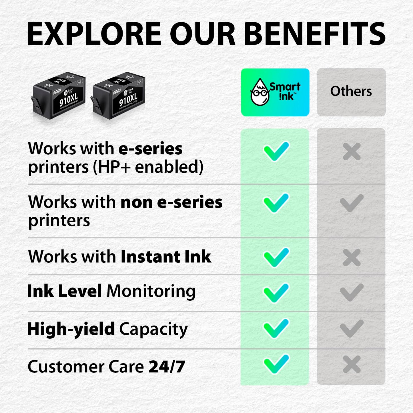 Smart Ink Remanufactured Ink Cartridge Replacement for HP 910 XL 910XL (2 Black Pack) to use with OfficeJet 8015e 8022e 8010e 8015 8022 8010 OfficeJet Pro 8025e 8025 Printers