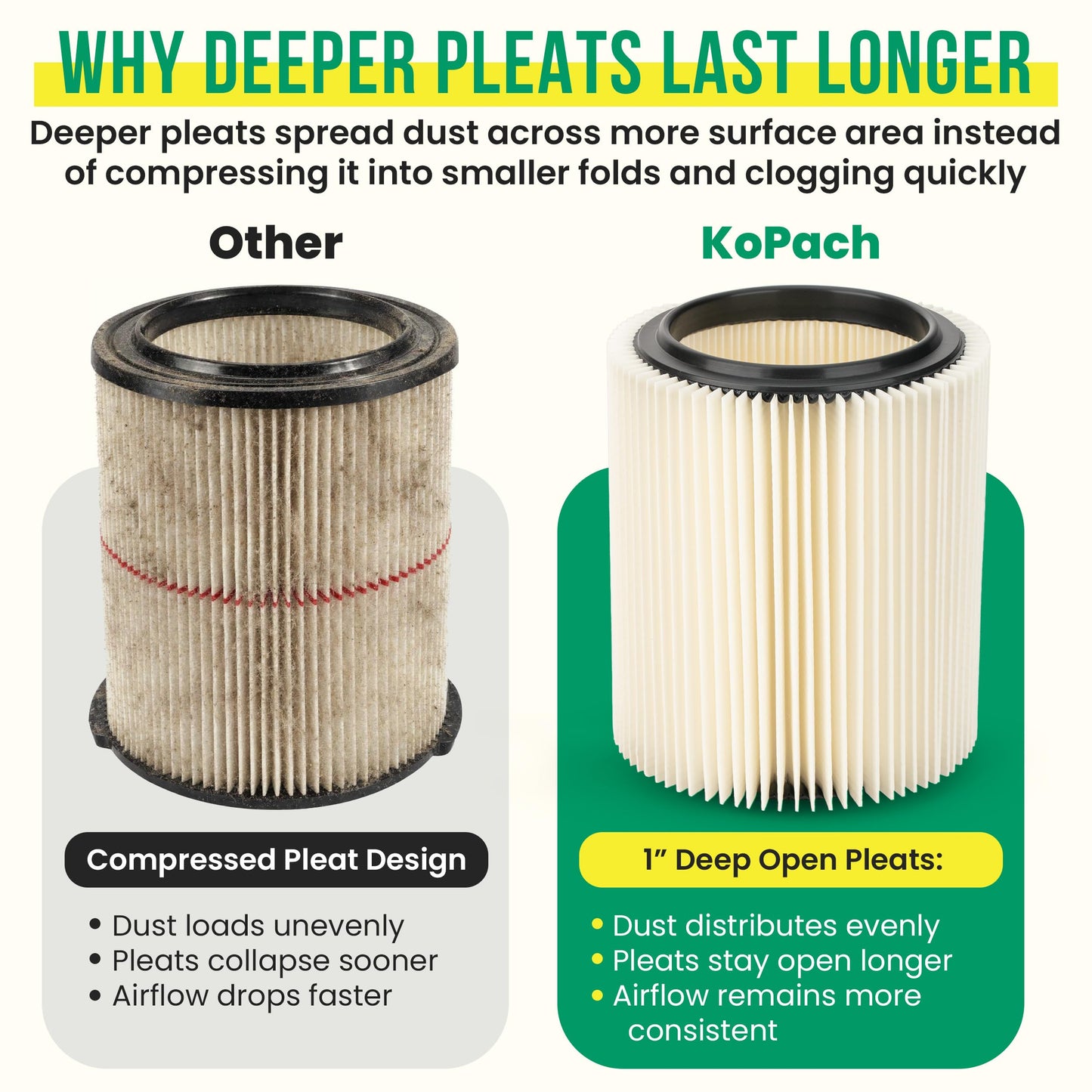 Craftsman & Ridgid Replacement Cartridge Filter
