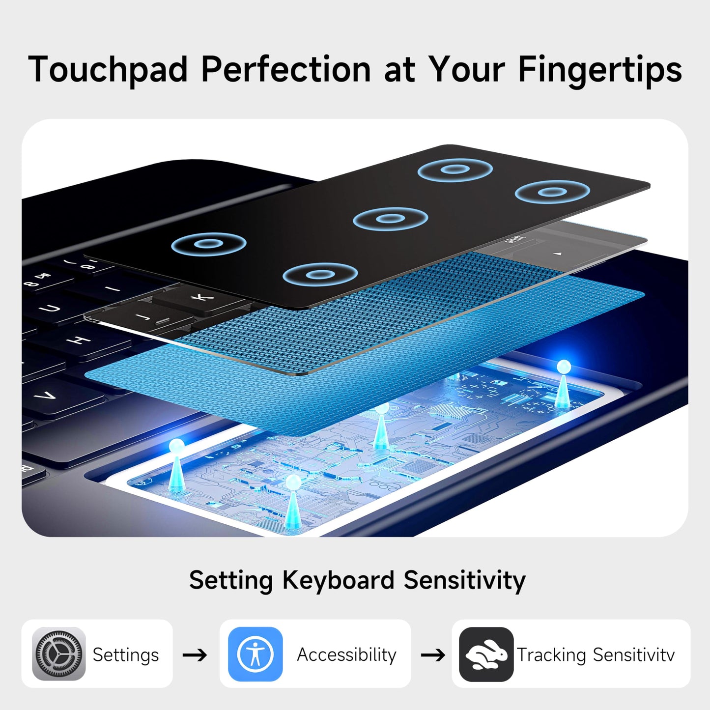 Keyboard Case for iPad Air 11 inch M2 2024,iPad Air 5th/4th Gen and iPad Pro 11 inch(4th,3rd,2nd,1st Gen),7 Colour Backlit, Multi-Touch Trackpad, Floating Magnetic Design, Obsidian Black