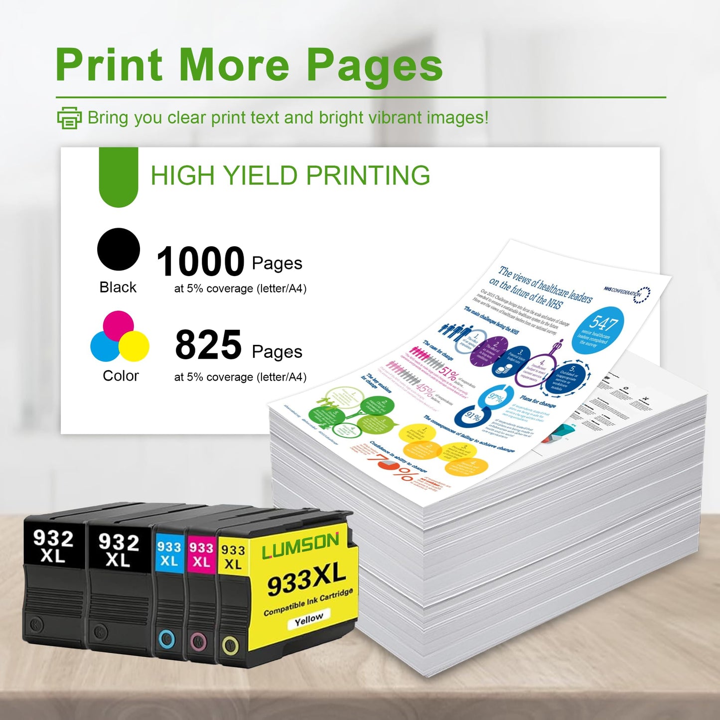 932XL 933XL Ink Cartridges Combo Pack (5 Pack, 2Black / 1Cyan / 1Magenta / 1Yellow) - Compatible 932XL 933XL Ink Cartridge Replacement for HP Officejet 6100 6600 6700 7110 7610 7612 Printer