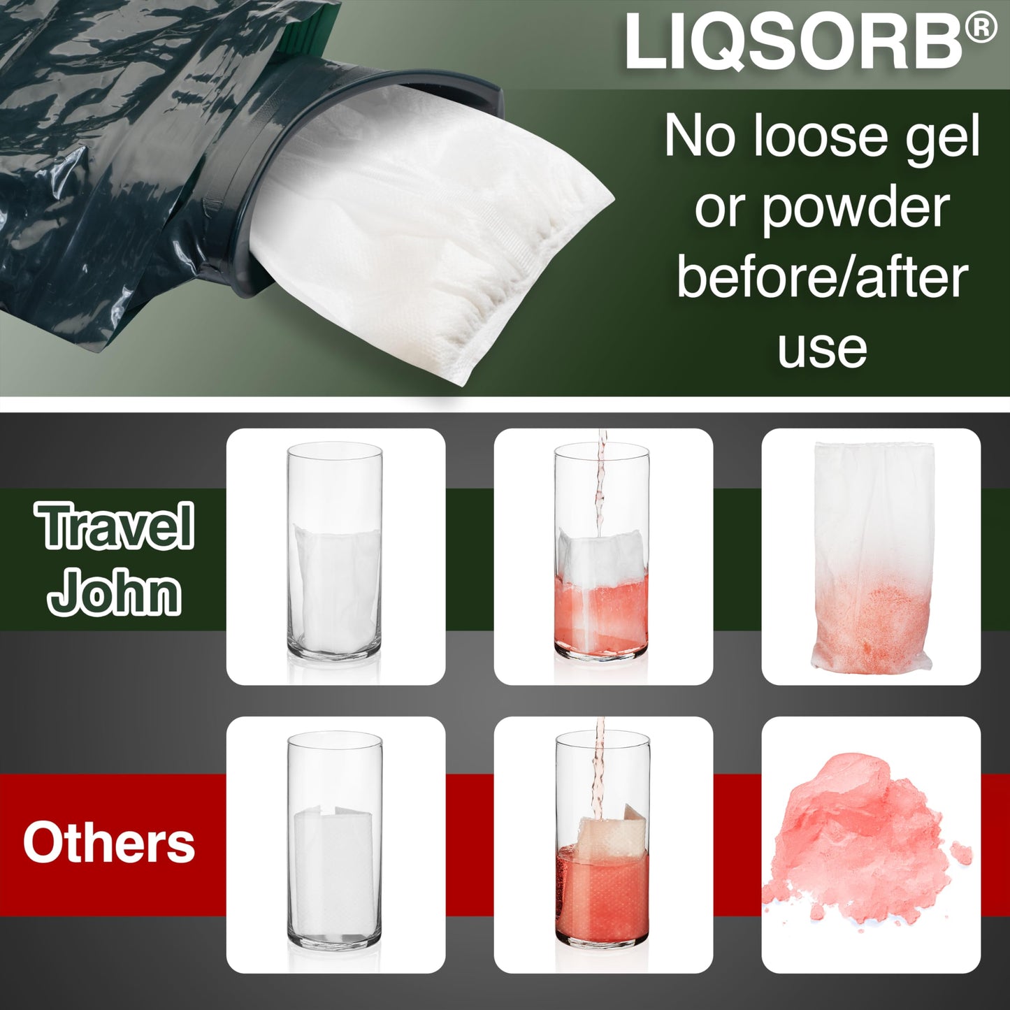 18- Pack TravelJohn Resealable Disposable Urinal for Adventurers (TJ1C)