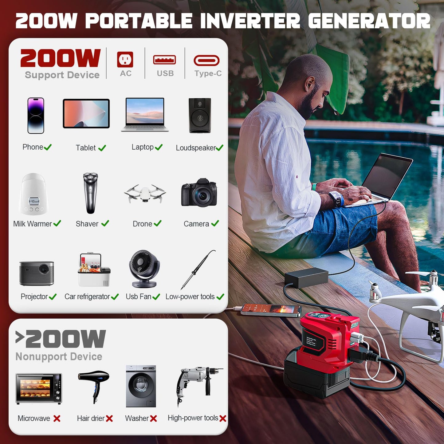 Real 200W Power Inverter Compatible with Milwaukee, DC 18V to AC 110-120V Battery Inverter, Portable Power Station Generator, Charger Adapter Battery Powered with 2 USB & 1 Type-C & 1 AC Outlet
