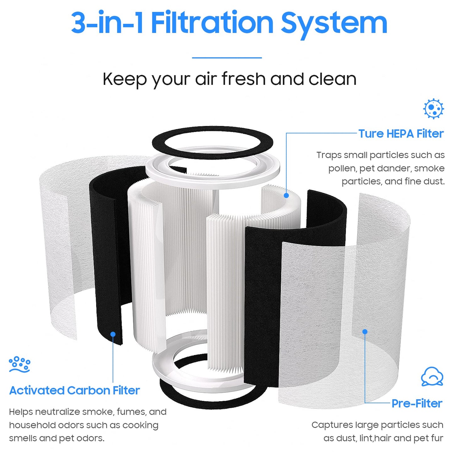 HP201 HP202 True HEPA Filter Replacement for Shark HP200 Series, HP201, HP232, HP301 HP302 UA205 & HC502 Air Pu-rifier MAX, Part #HE2FKBAS, HE2FKBASMB(1-Pack)