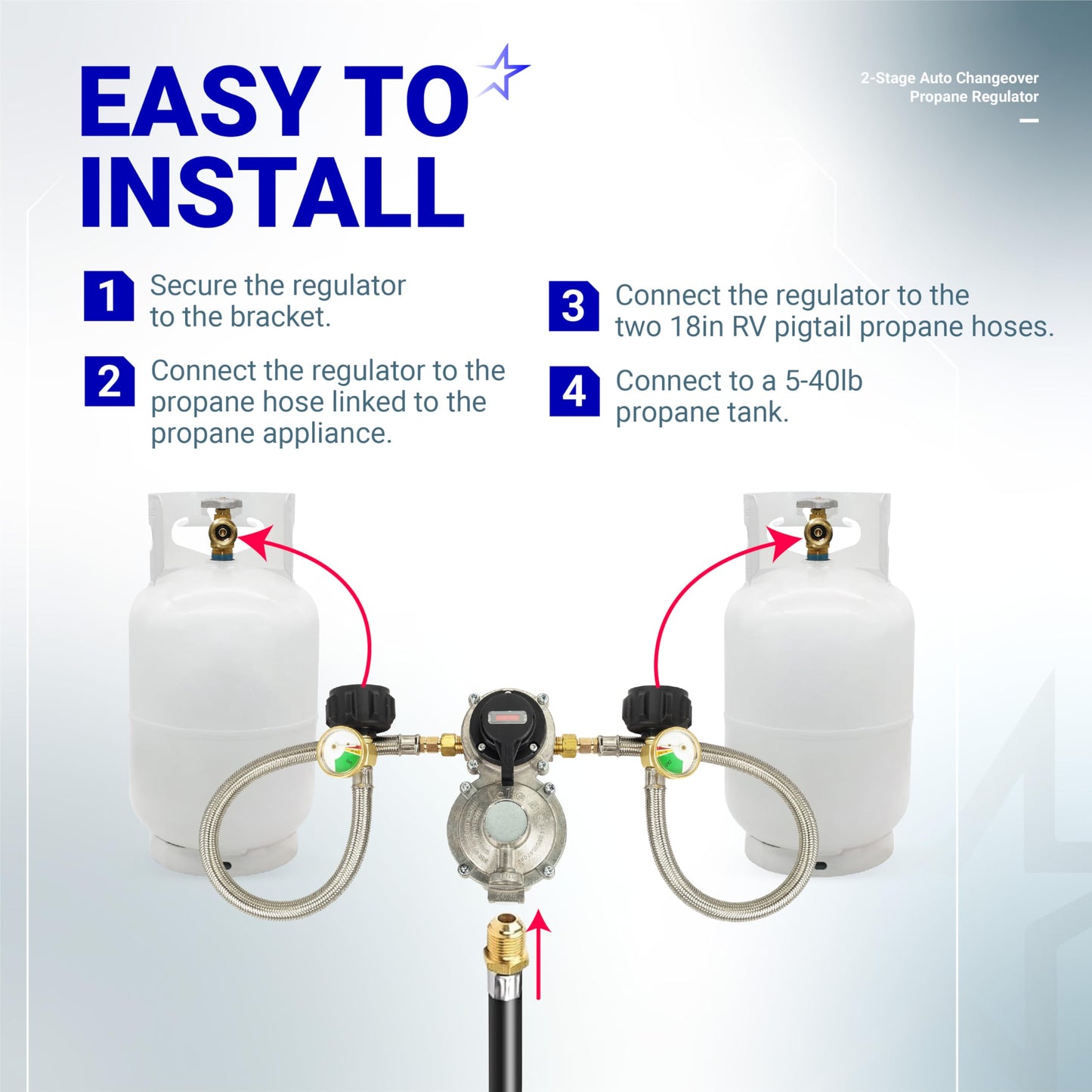 BlueStars [2025 Upgraded] RV Propane Regulator 2-Stage Auto Changeover, 2X 18Inch Pigtails & Gauge – for Dual Propane Tanks to Trailers, Campers, RVs, Stainless Braided QCC1 1/4" Inverted Male Flare