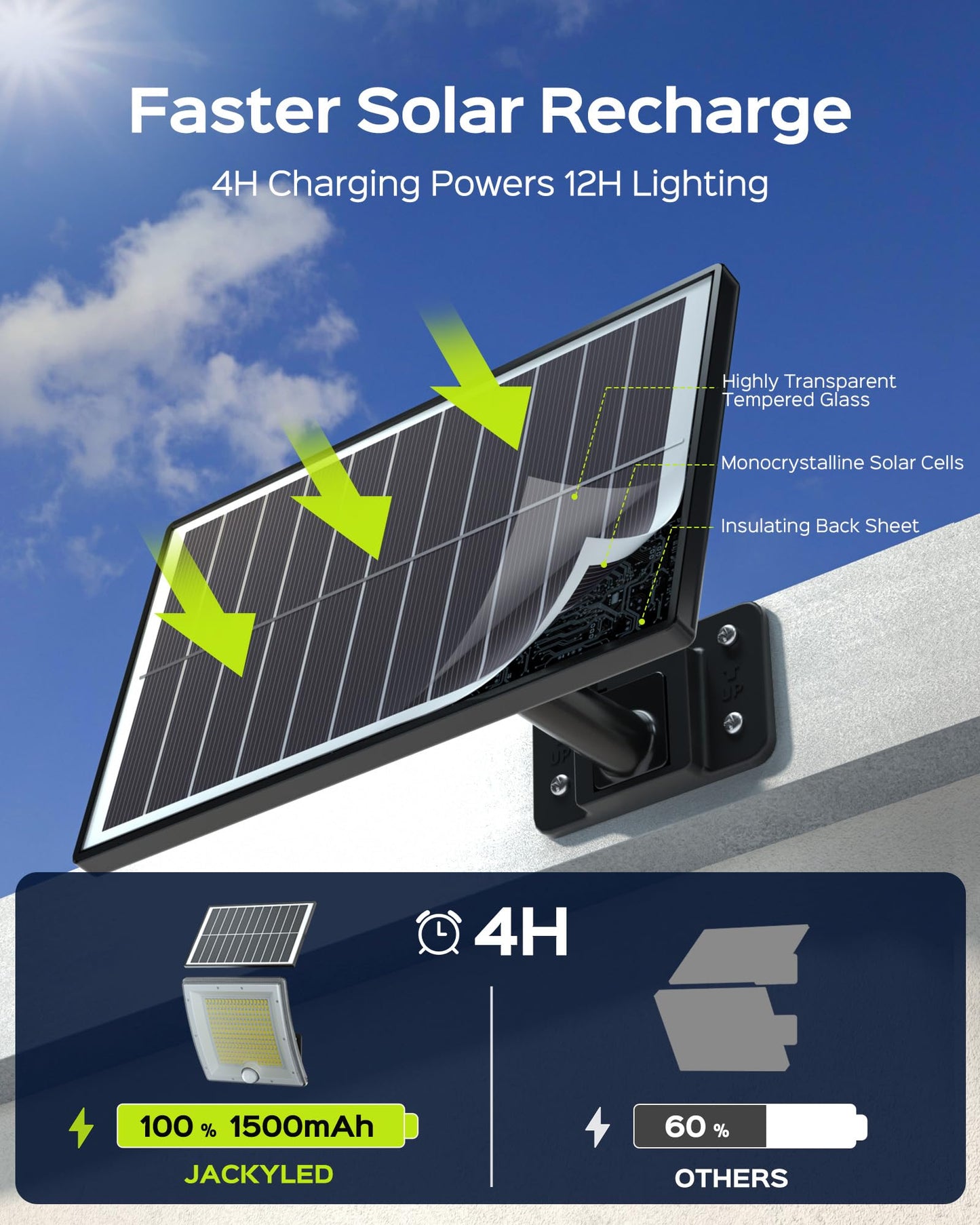 JACKYLED Solar Lights Outdoor Waterproof 80% Brighter Light, Motion Sensor Security Light with 16.4ft Cord, Dusk to Dawn Solar Powered Flood Lights for Patio, Yard, Garage, 2 Pack