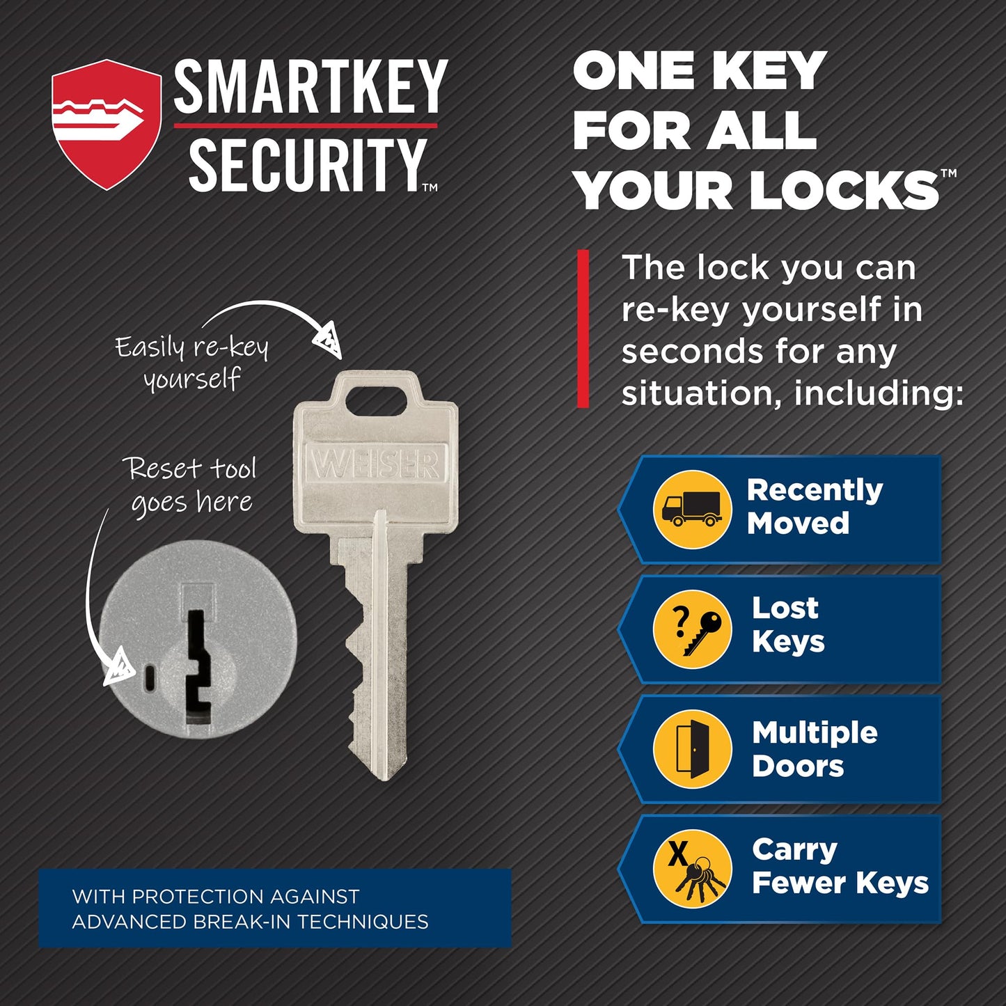 Weiser Downtown Matte Black Square Deadbolt Lock, ANSI/BHMA Grade 1 Certified Front Door Lock, Kick Proof, Bump Proof & Anti-theft Exterior Door Lock with Key, Modern Door Locks for Entry Door