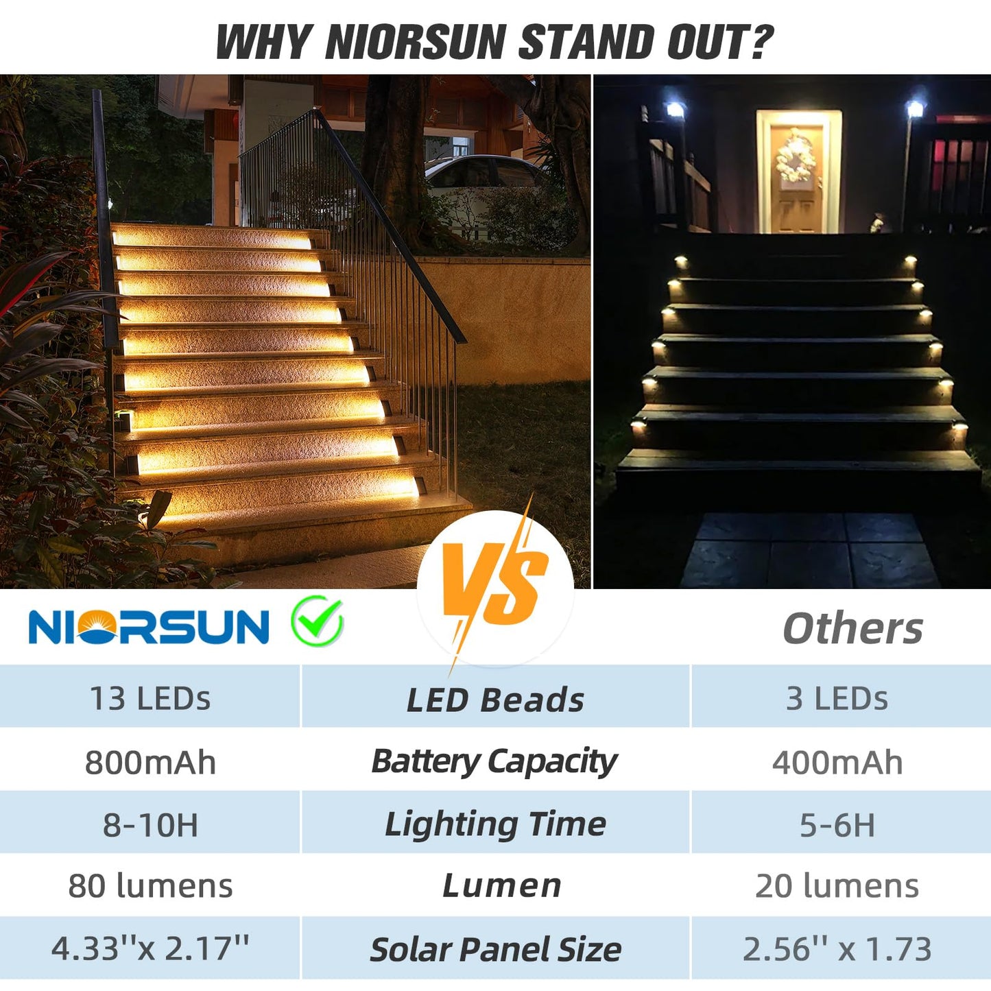 NIORSUN Solar Step Lights 8 Pack, Outdoor Stair Lights Waterproof IP67 with Auto On/Off - 3000K Warm White for Steps, Stairs, Deck, Patio, Yard, Porch, Garden, Sidewalk, Front Door
