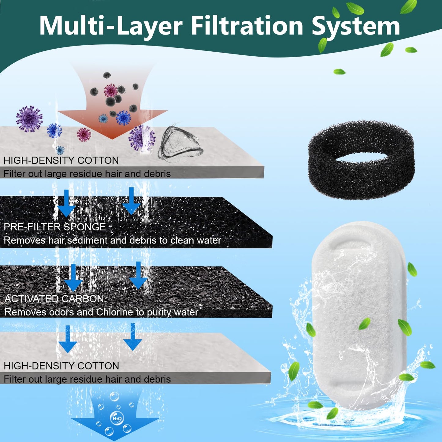 Cat Water Fountain Stainless Steel,108oz/3.2L Pet Drinking Fountain with 4 Replacement Filters & 4 Pre-Filter Sponges, Indoor Cat Flower Water Dispenser with Ultra-Quiet Pump & Level Window