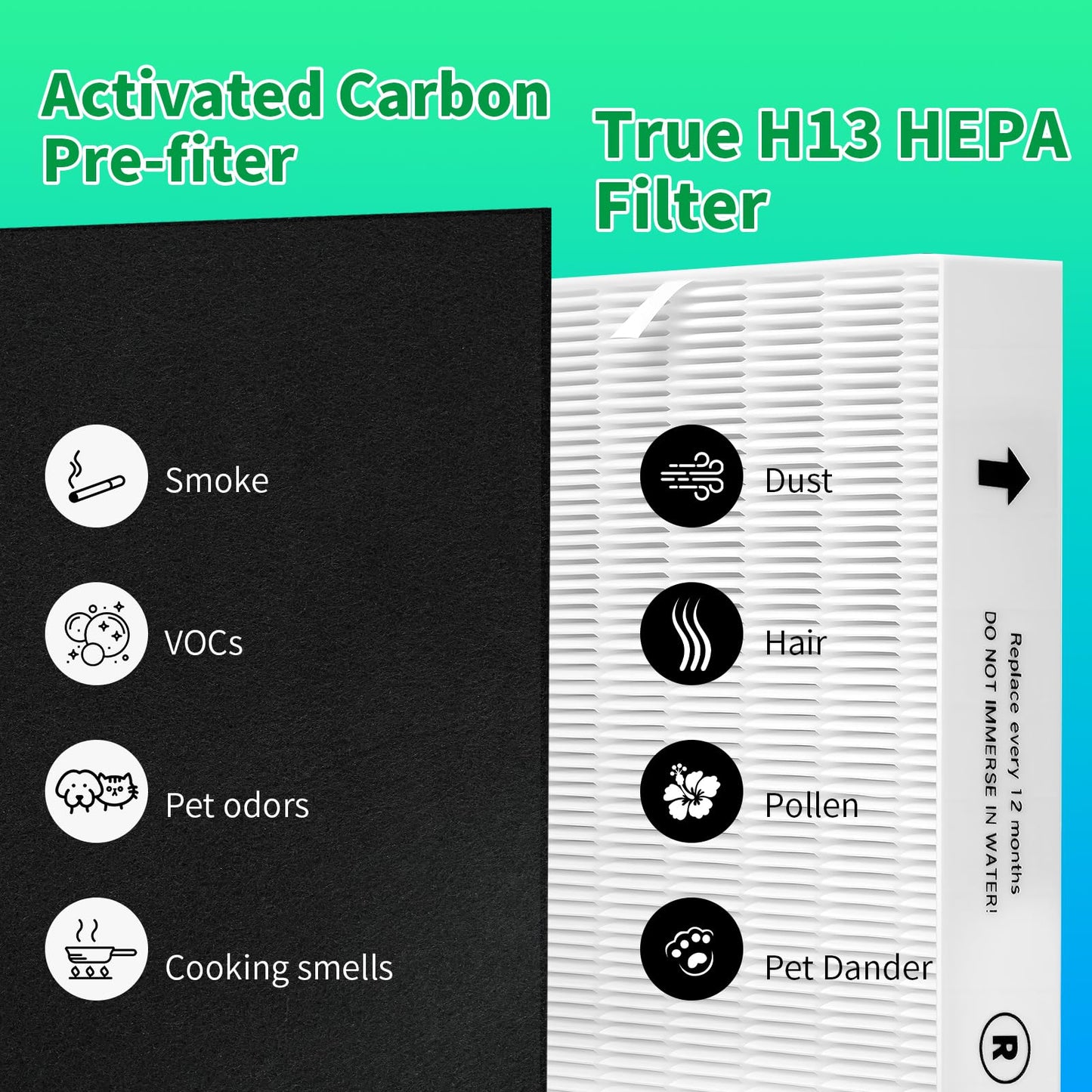 HPA300 True HEPA Replacement Filter R, HRF-R3 Compatible with Honeywell Air Purifier HPA300 Series, HPA300, HPA304, HPA8350, HPA300VP, HPA3300b, HPA5300, Pack of 3 HEPA R + 4 Pre Filters A HRF-AP1